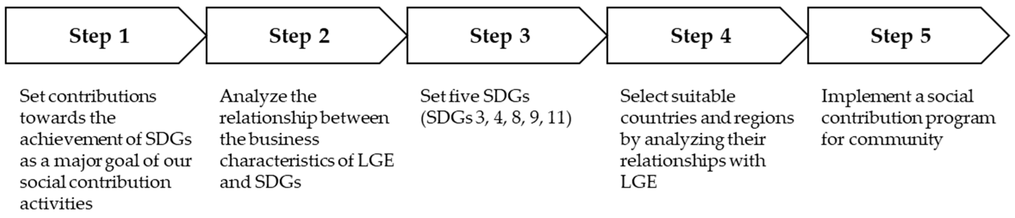 Sustainability 13 08624 g005