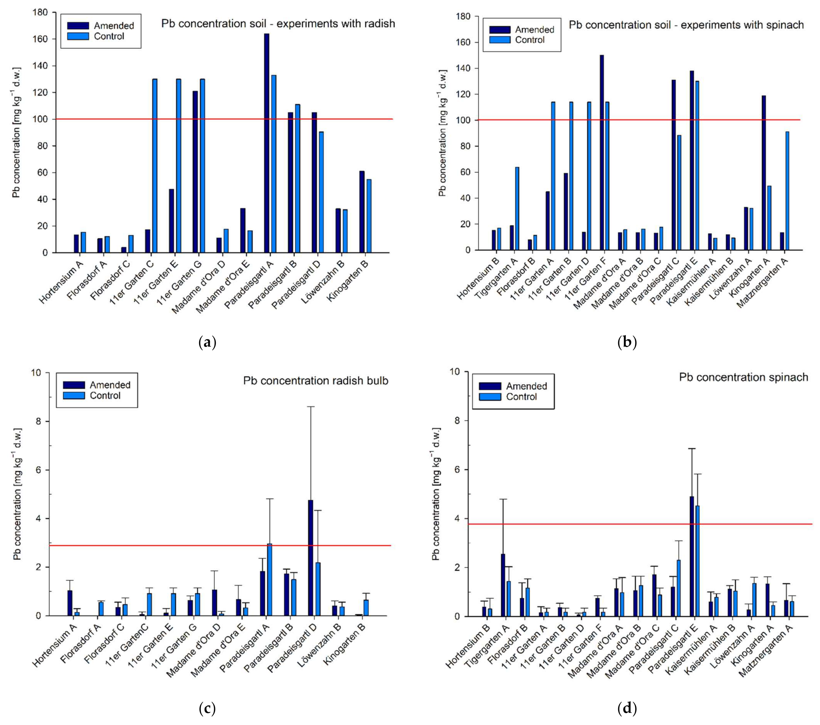 Sustainability 13 08626 g002