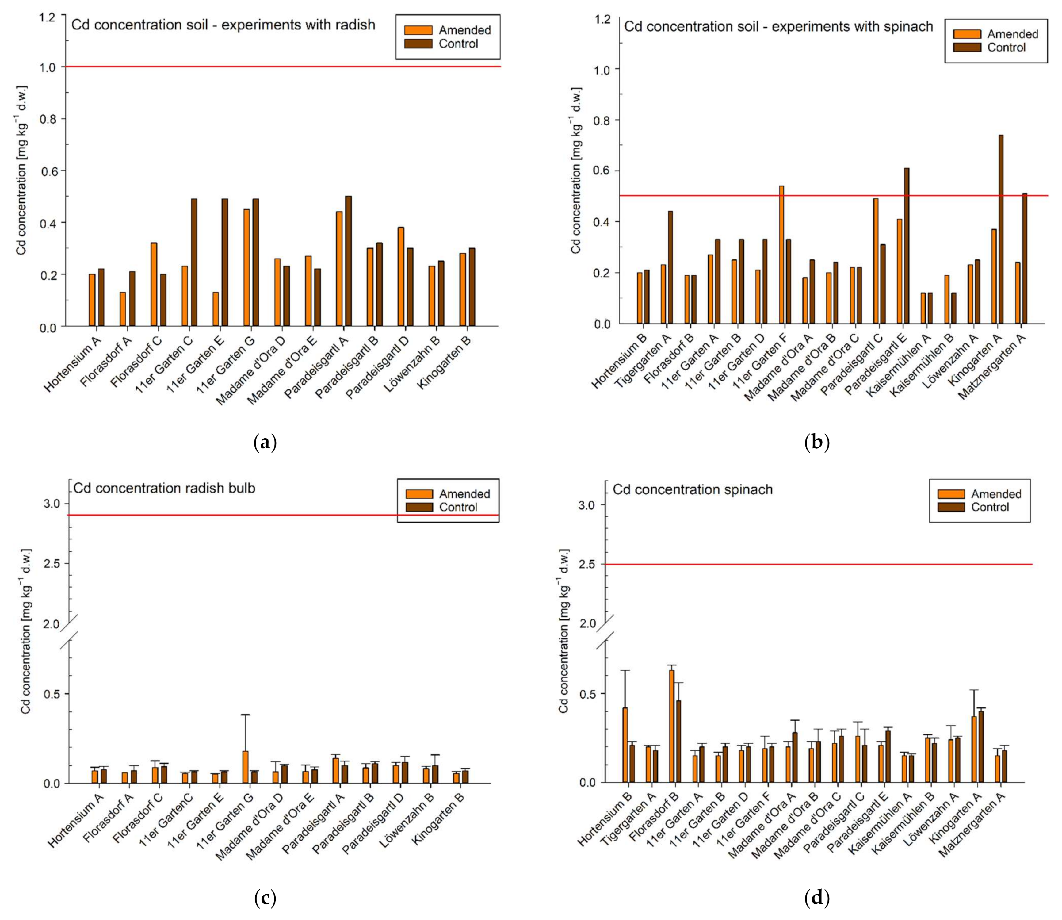 Sustainability 13 08626 g003