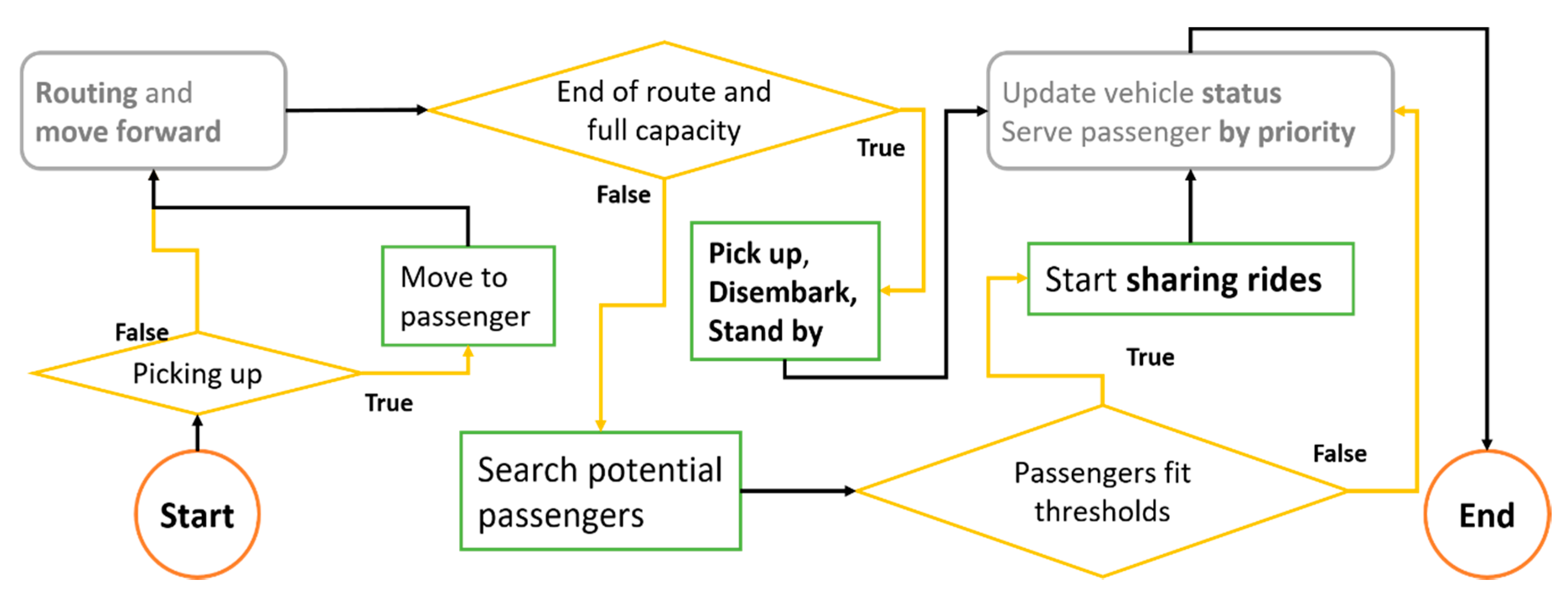 Sustainability 13 08638 g003