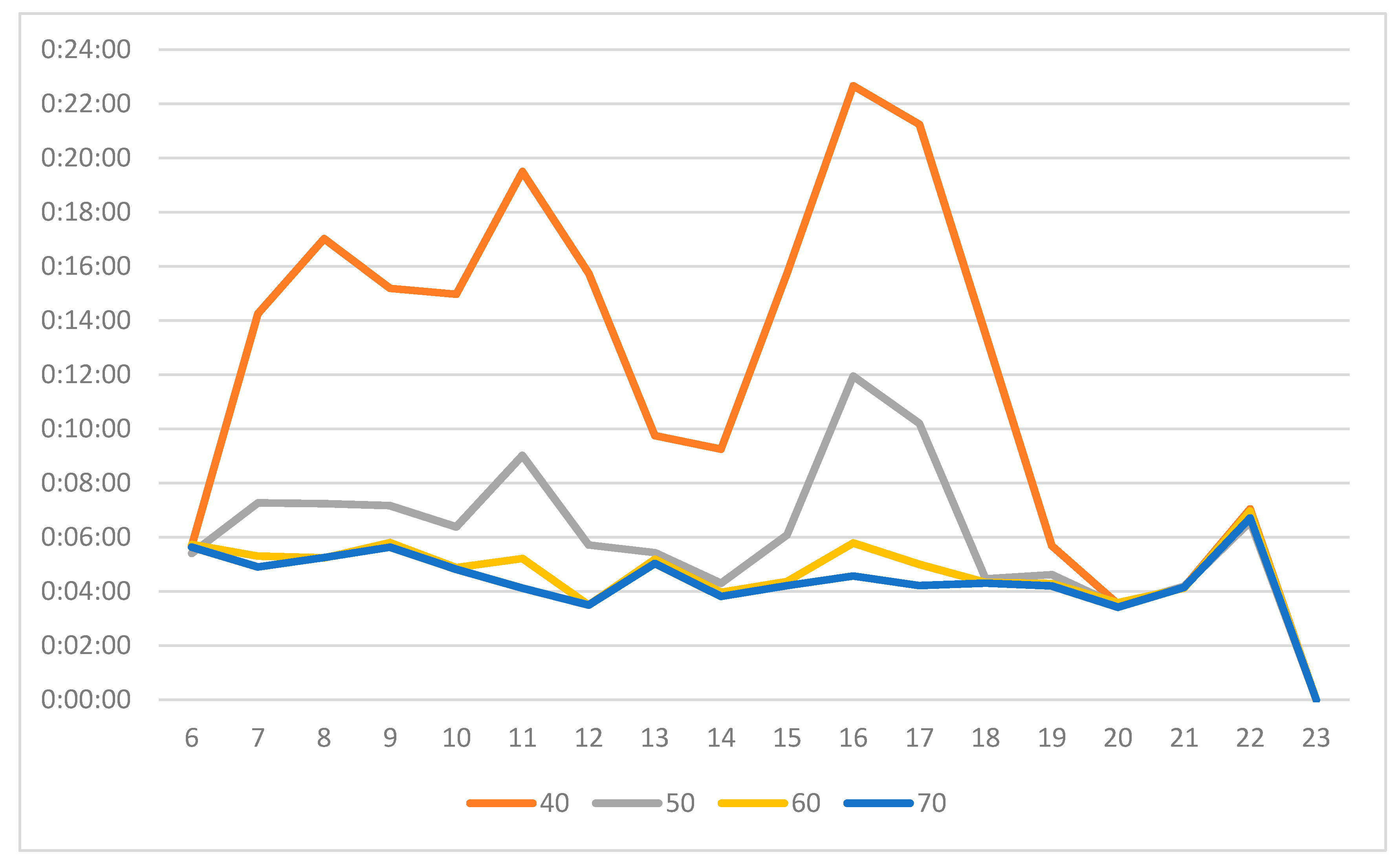 Sustainability 13 08638 g004