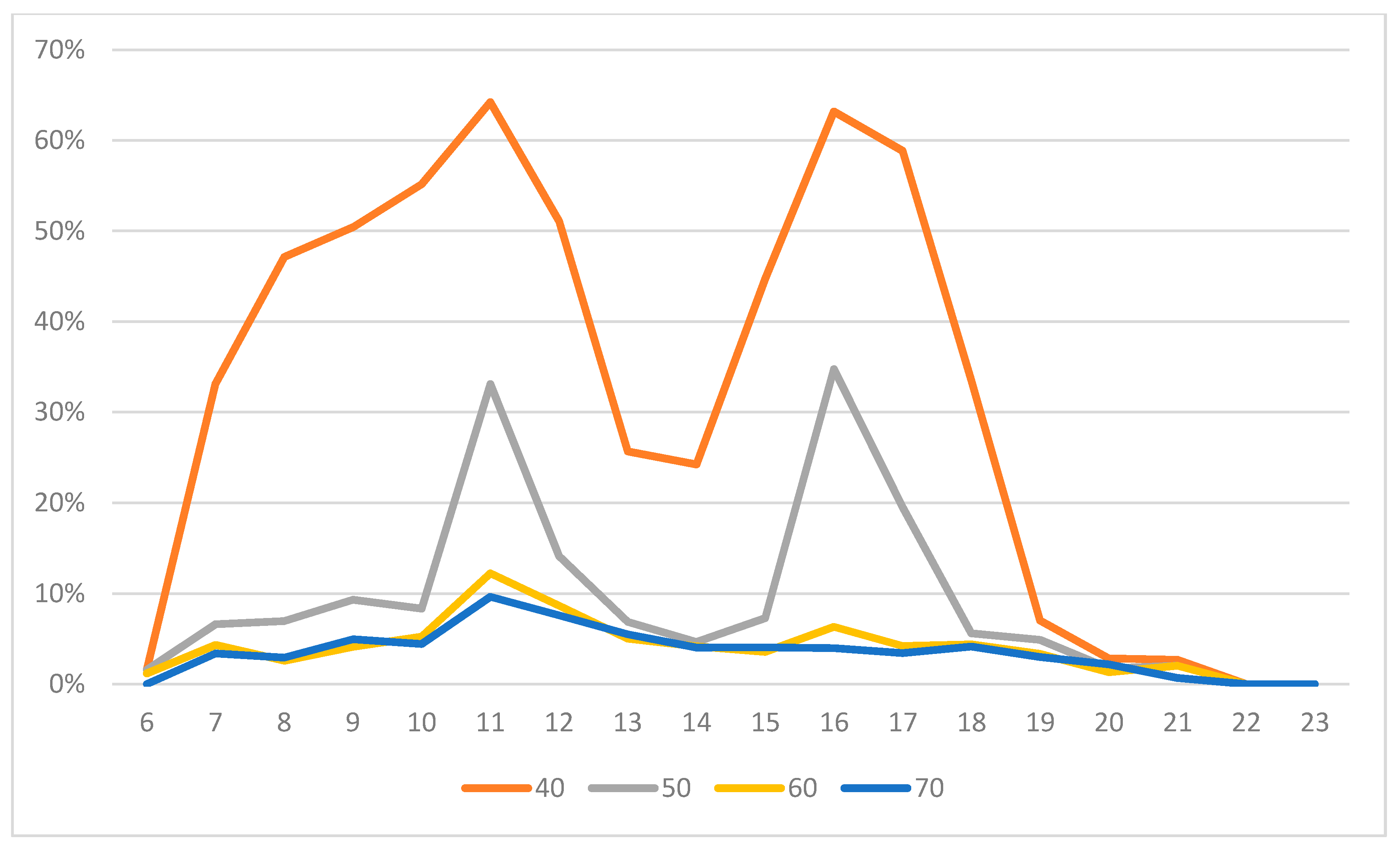 Sustainability 13 08638 g005