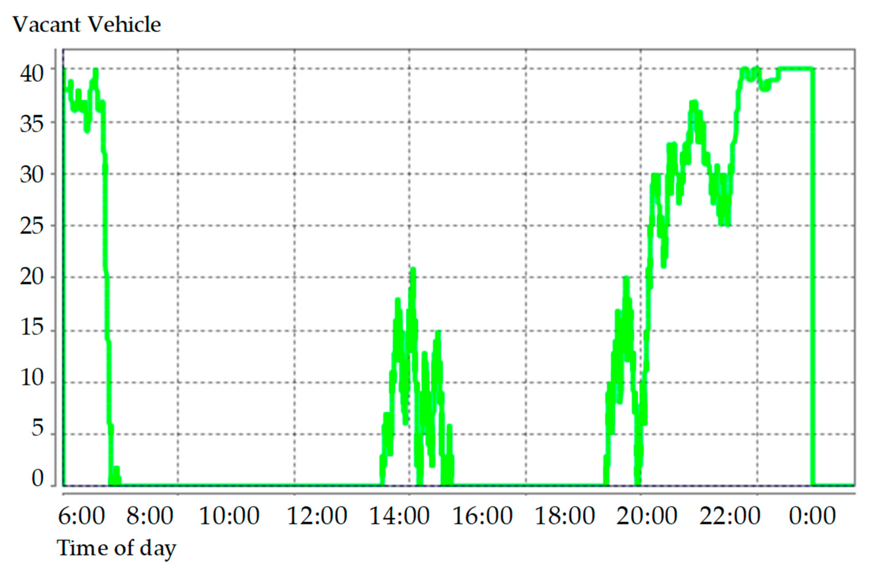 Sustainability 13 08638 g006