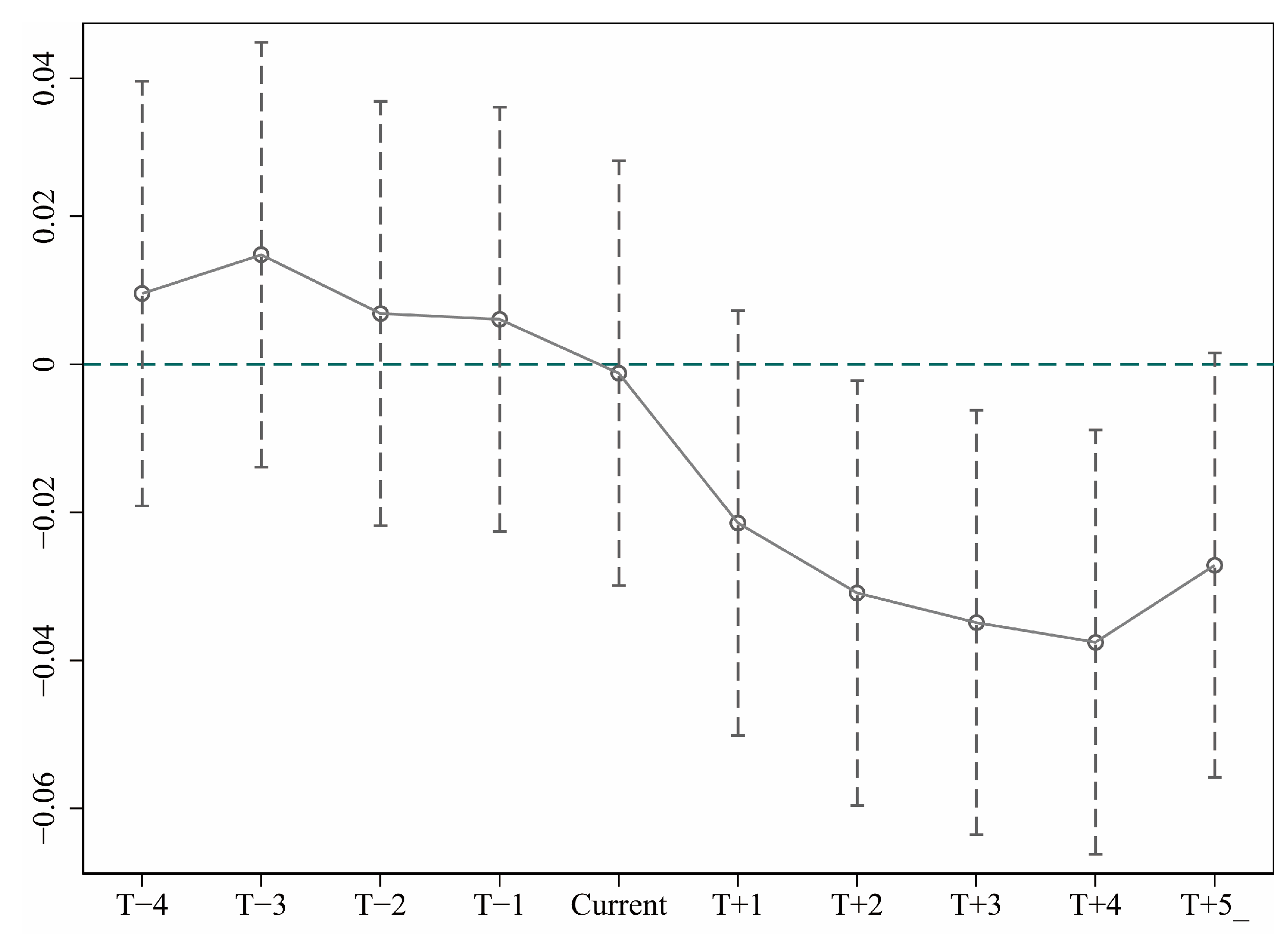 Sustainability 13 08643 g004