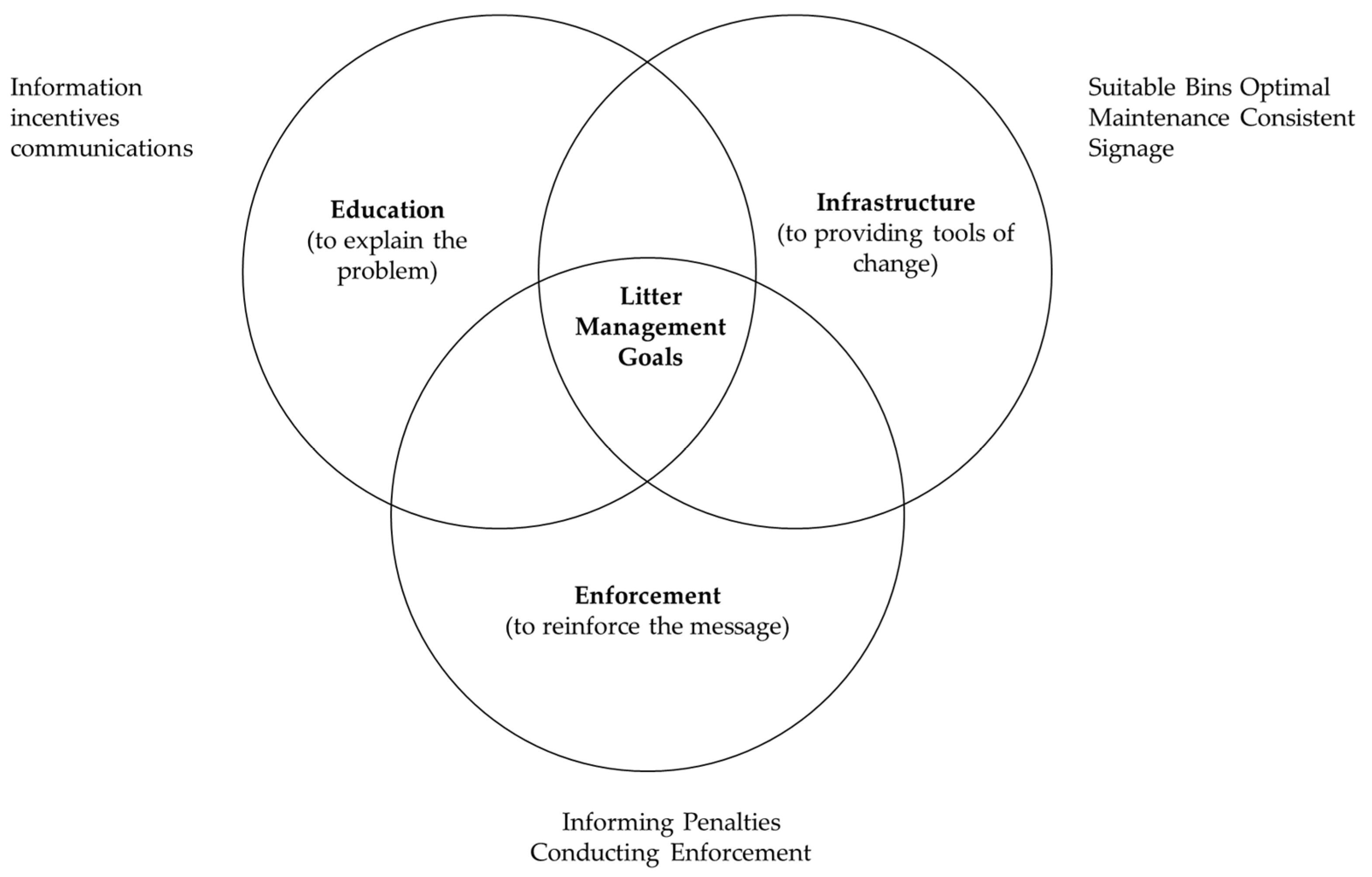 Sustainability 13 08645 g002