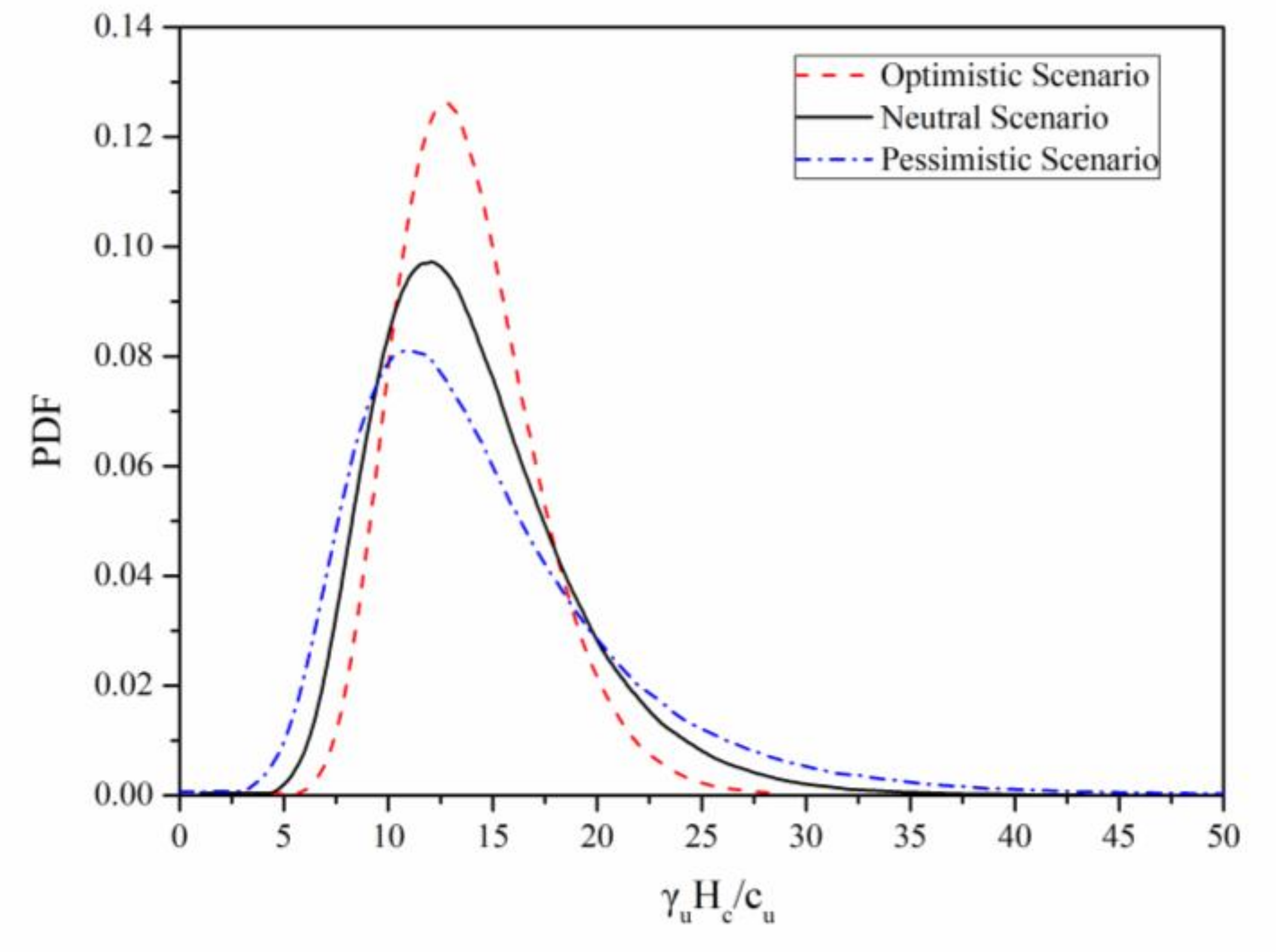 Sustainability 13 08647 g002