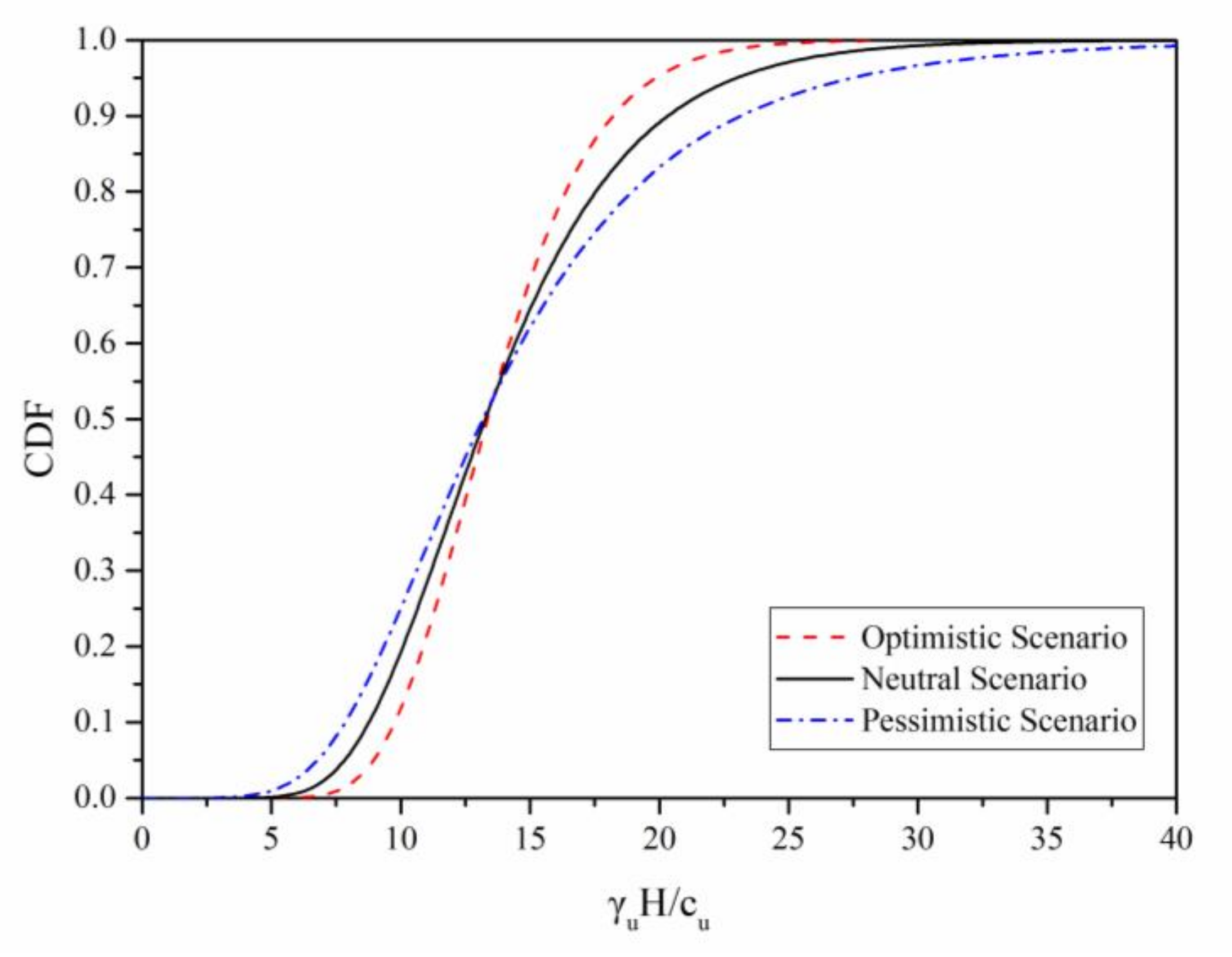 Sustainability 13 08647 g004