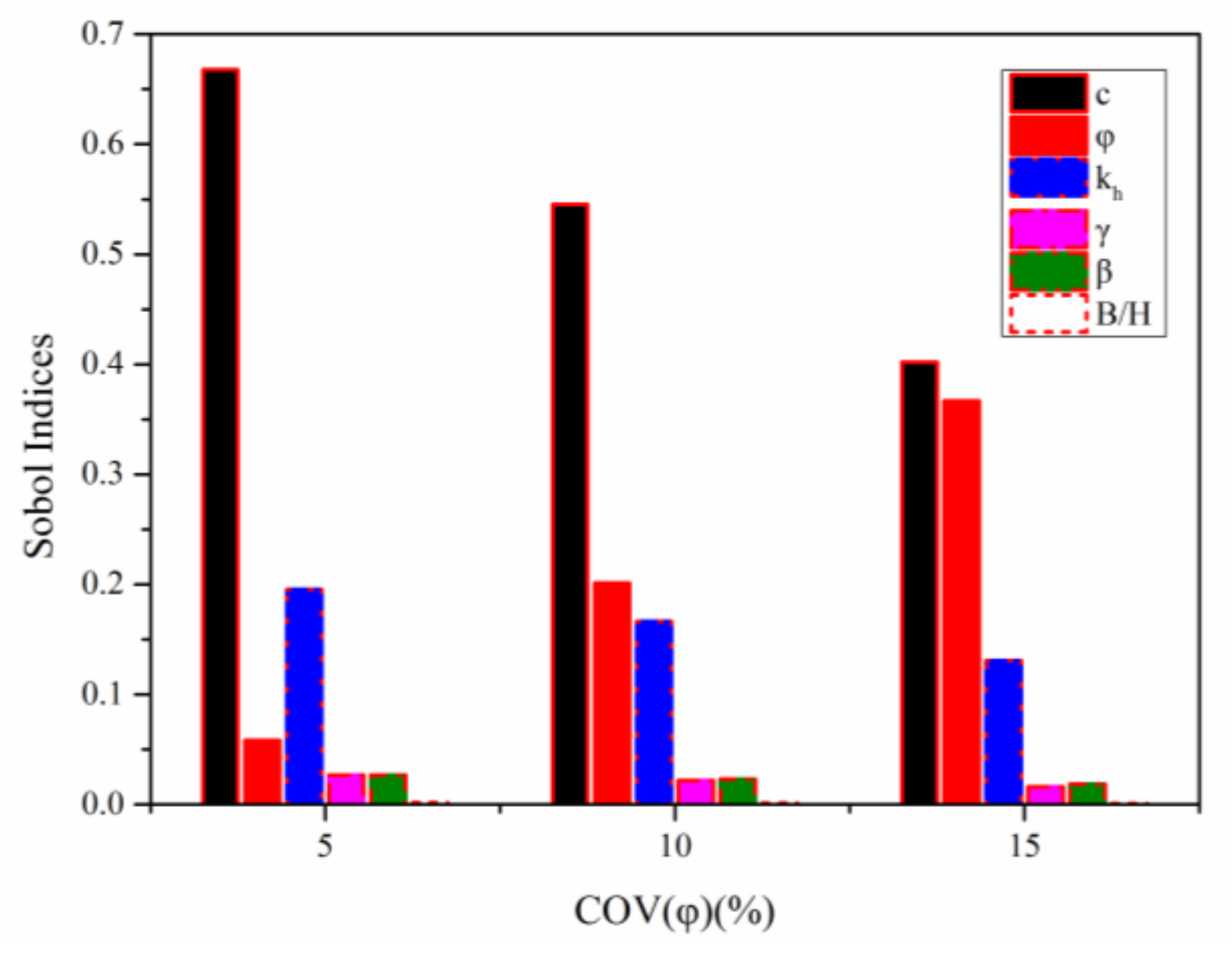 Sustainability 13 08647 g006