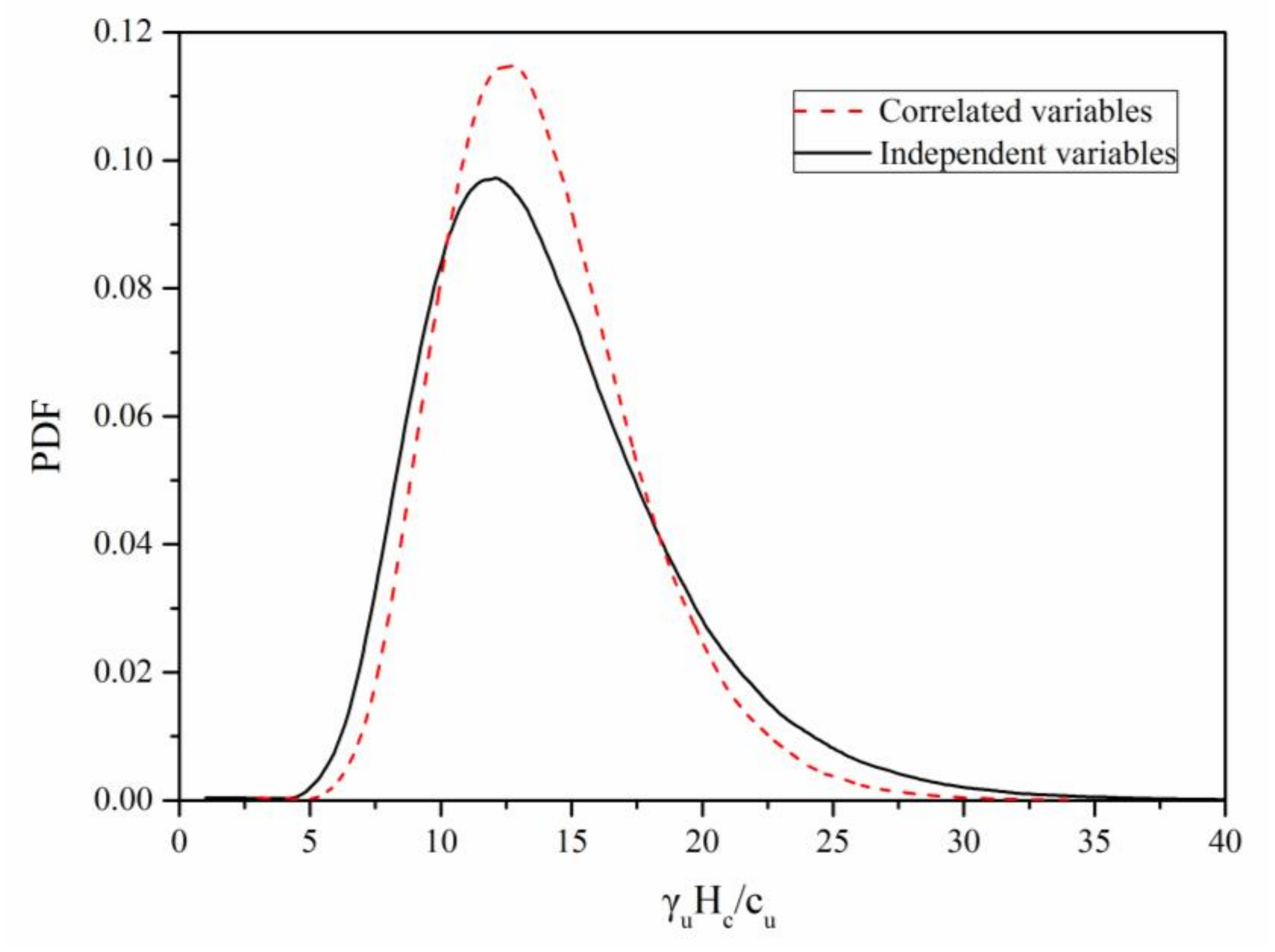 Sustainability 13 08647 g007