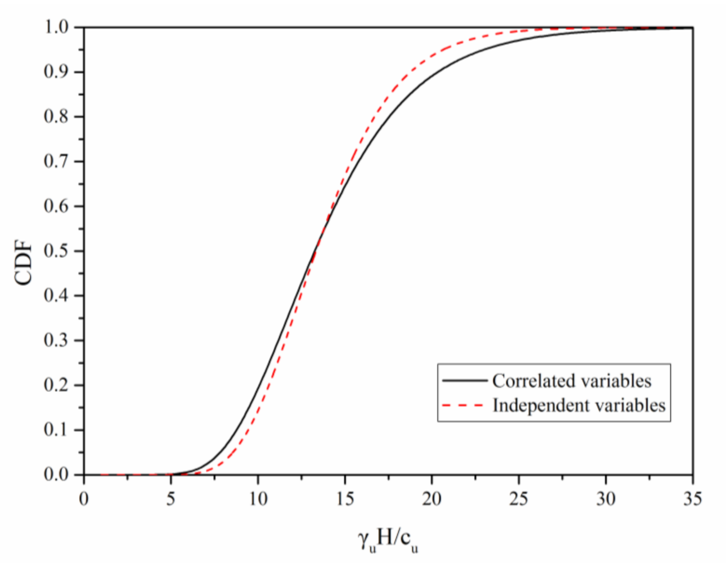 Sustainability 13 08647 g008