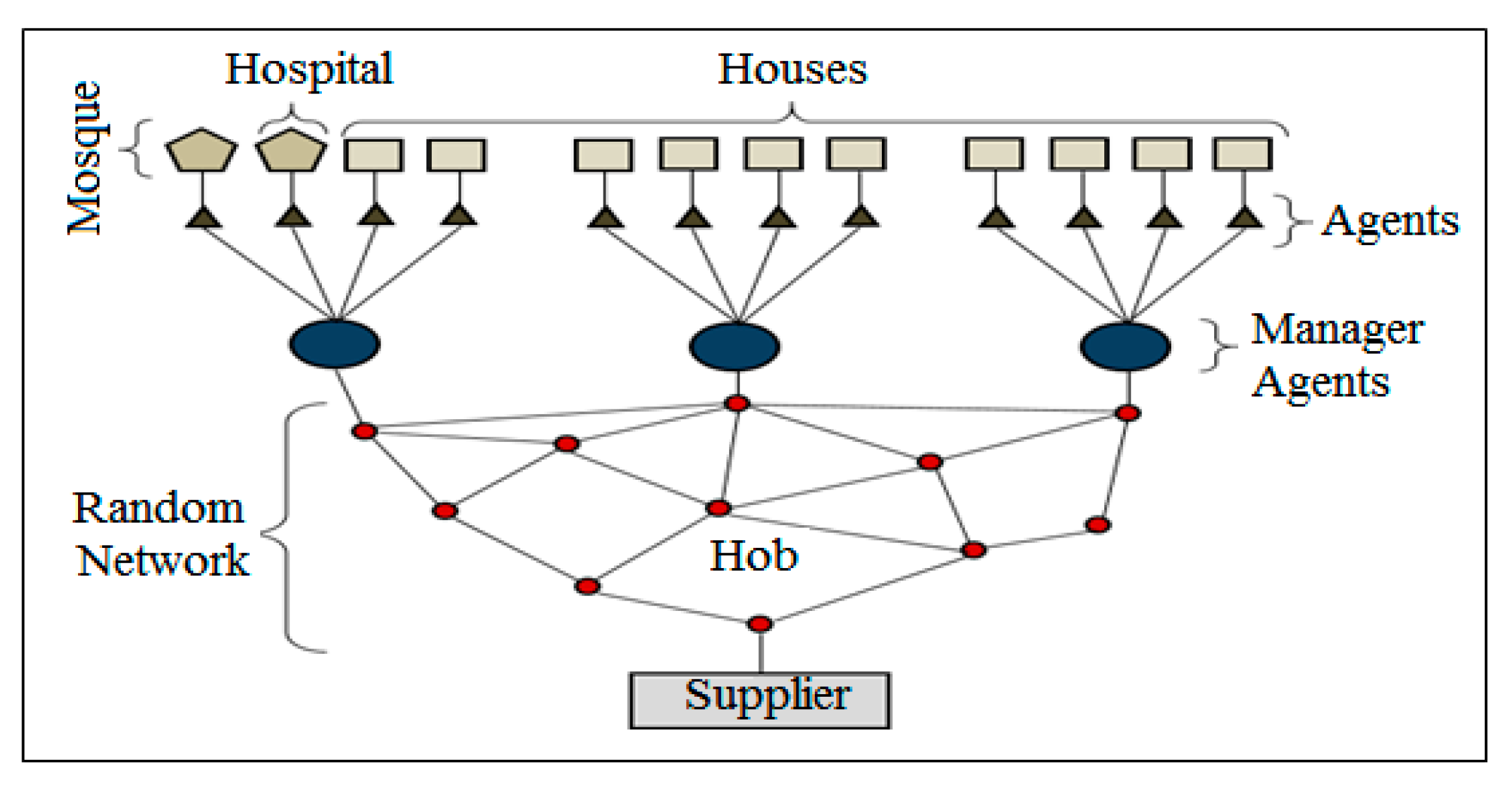 Sustainability 13 08662 g003