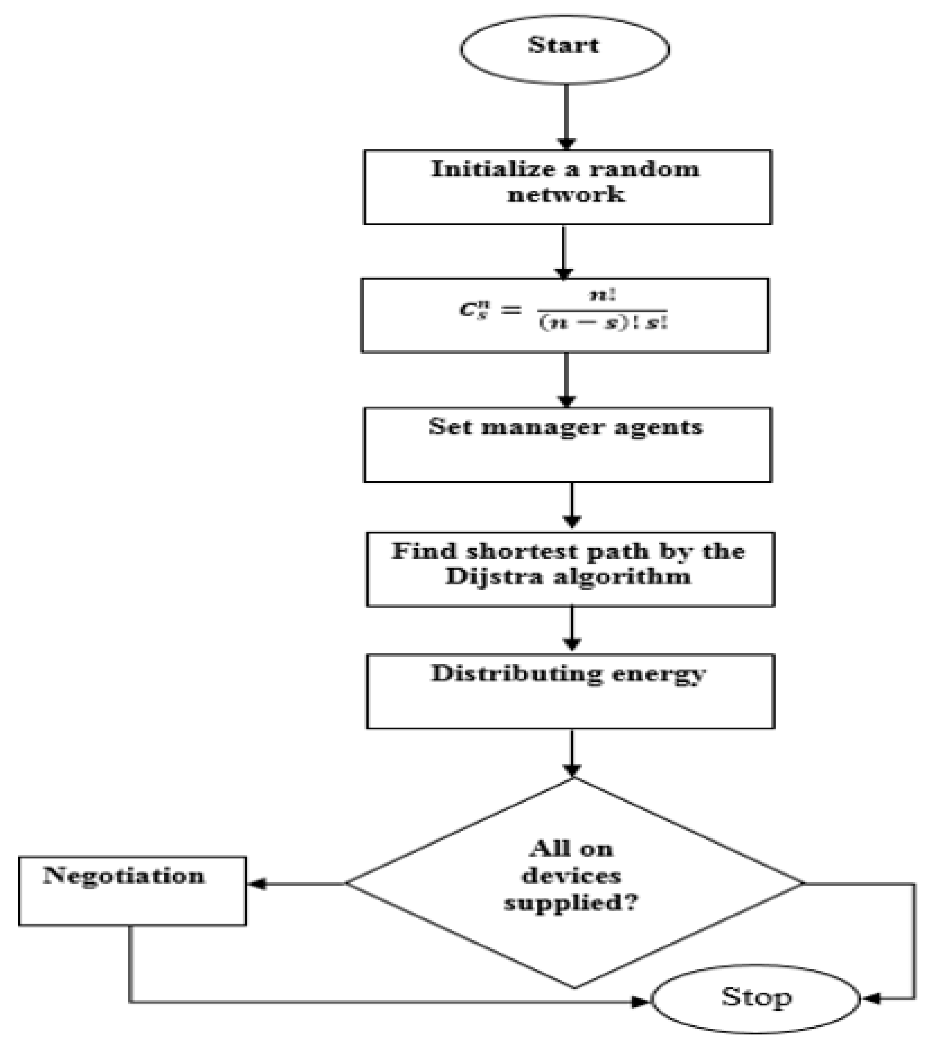 Sustainability 13 08662 g007