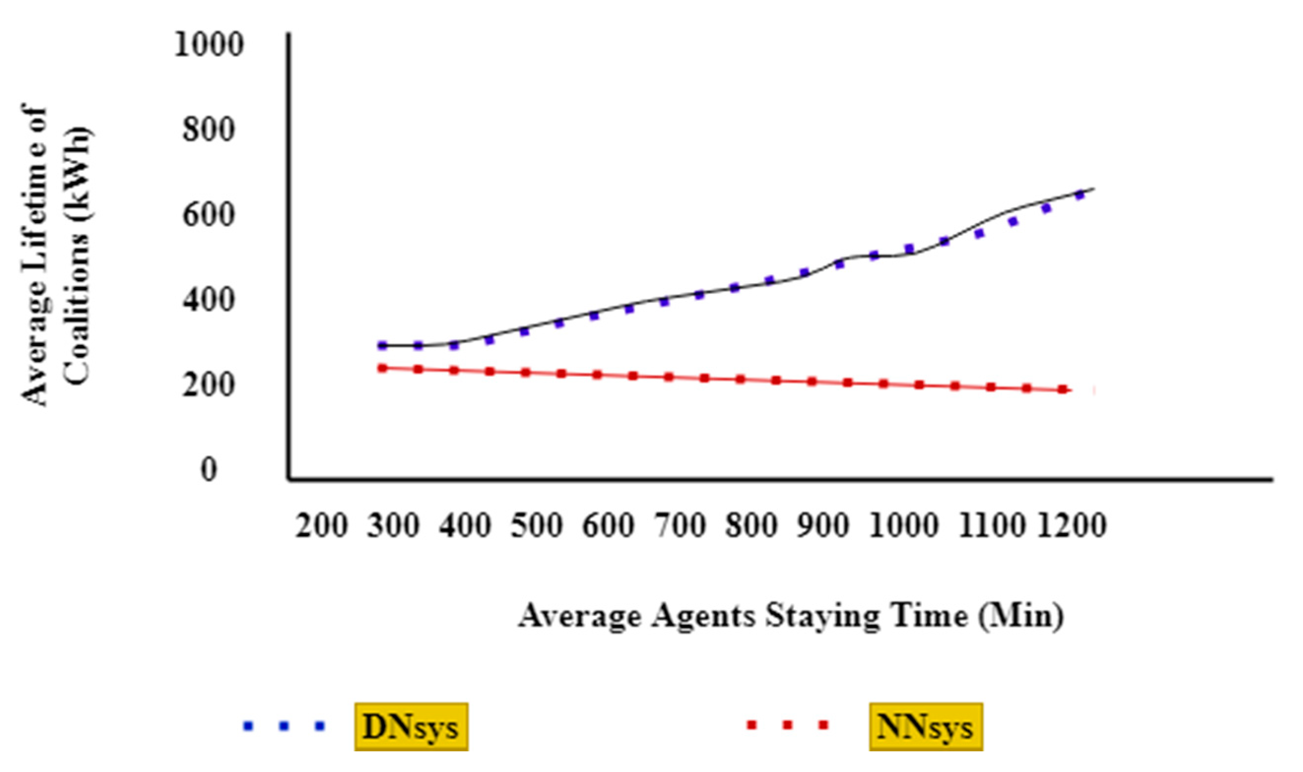 Sustainability 13 08662 g009