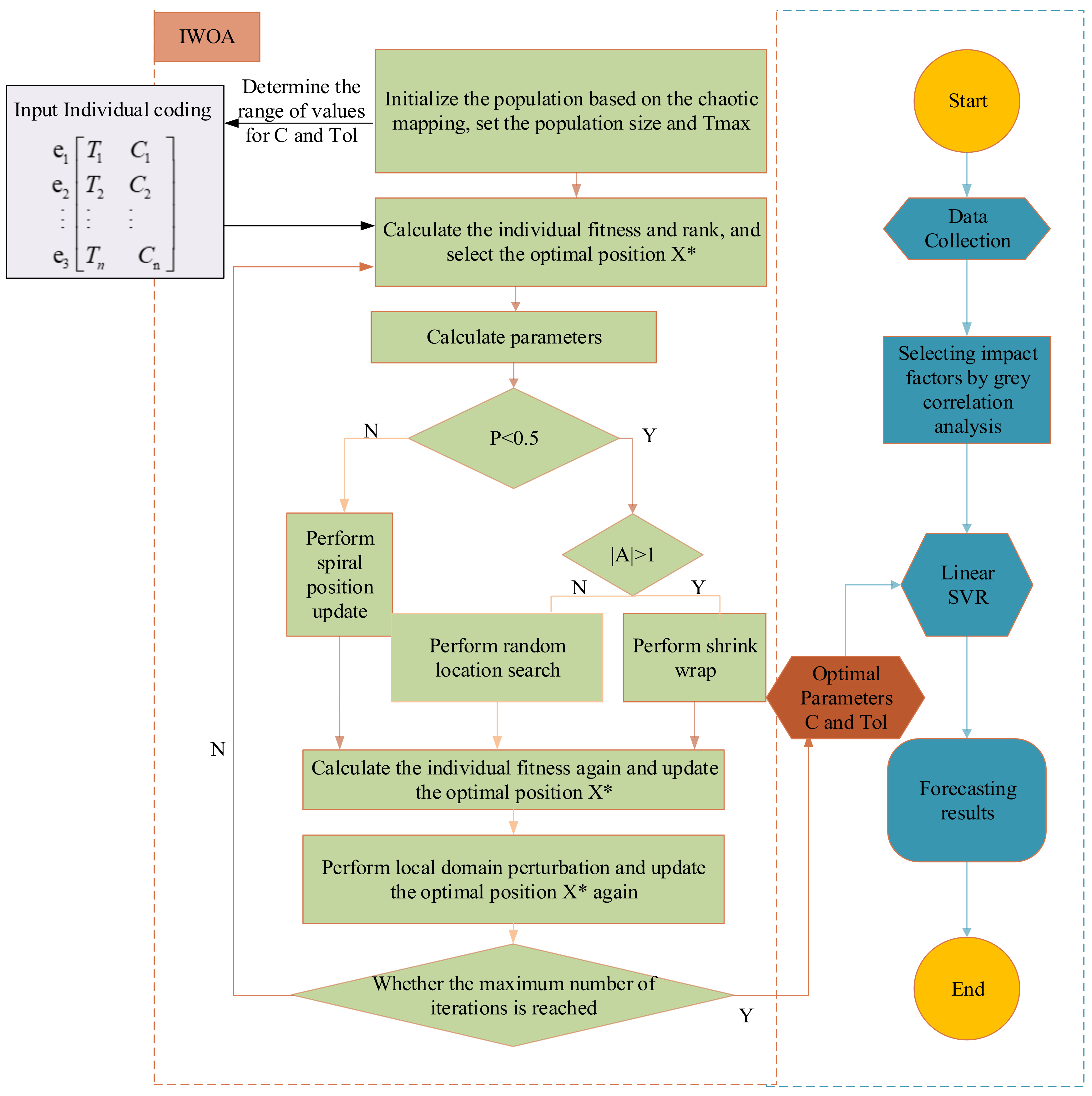 Sustainability 13 08670 g001