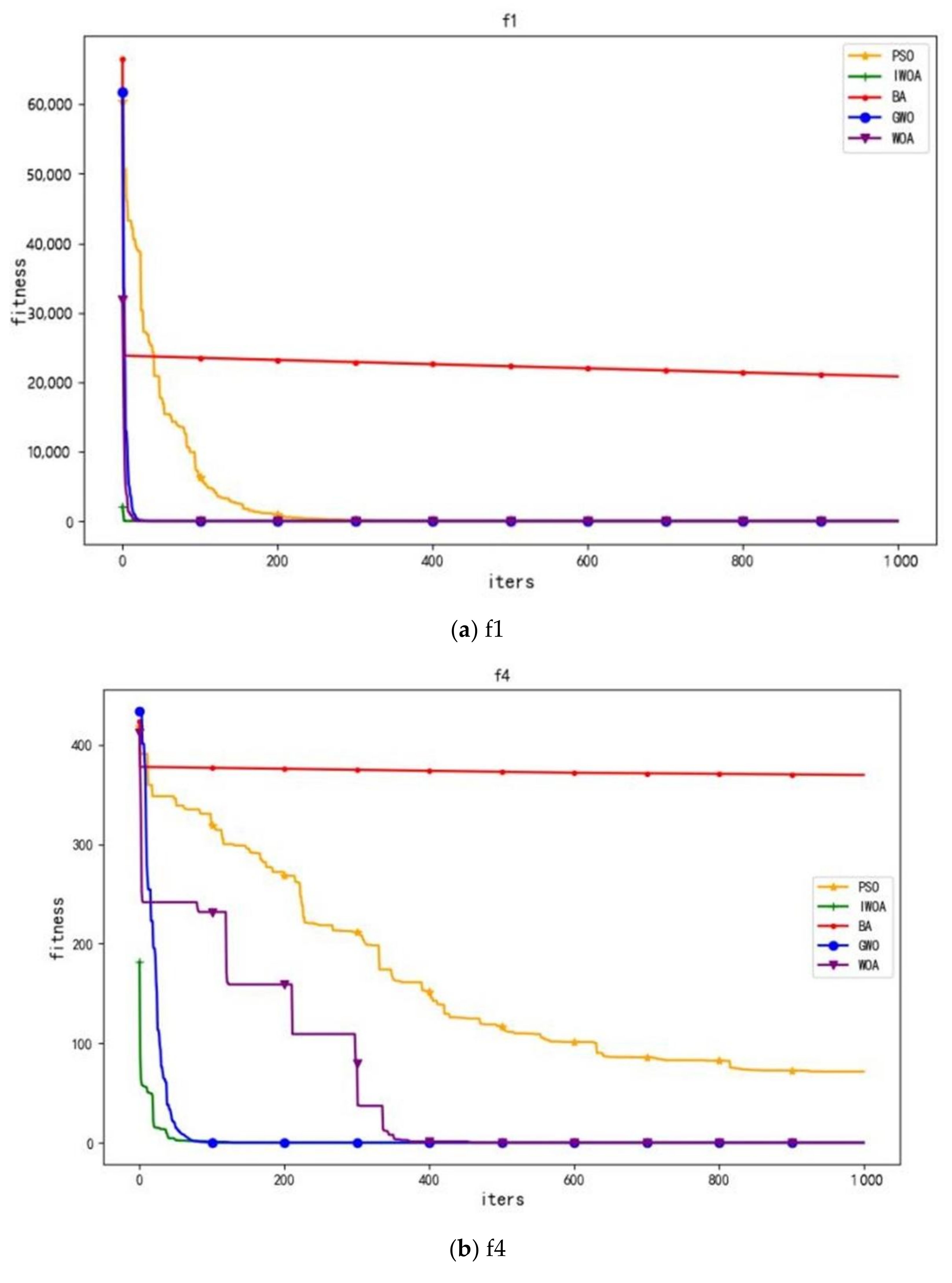 Sustainability 13 08670 g002a