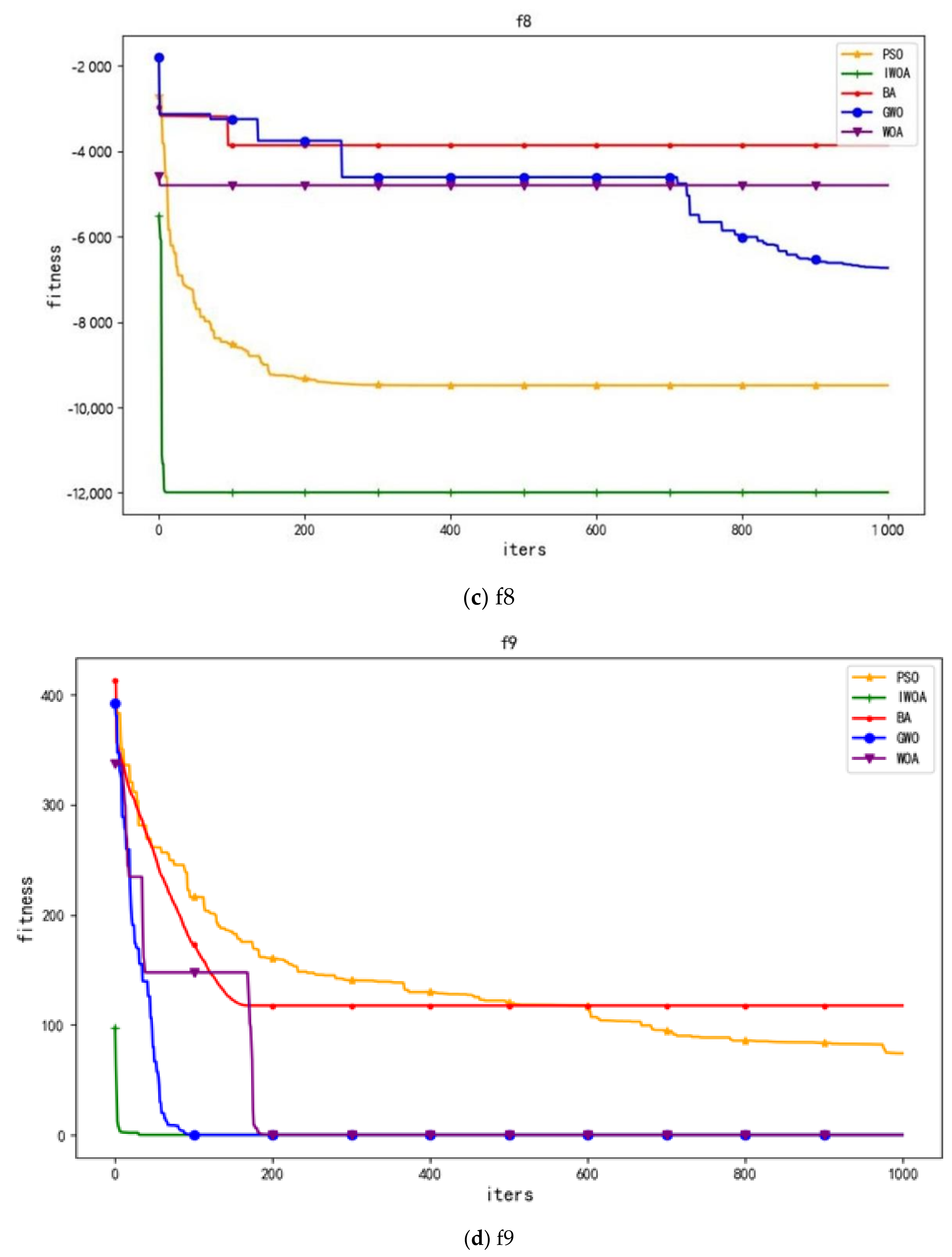 Sustainability 13 08670 g002b