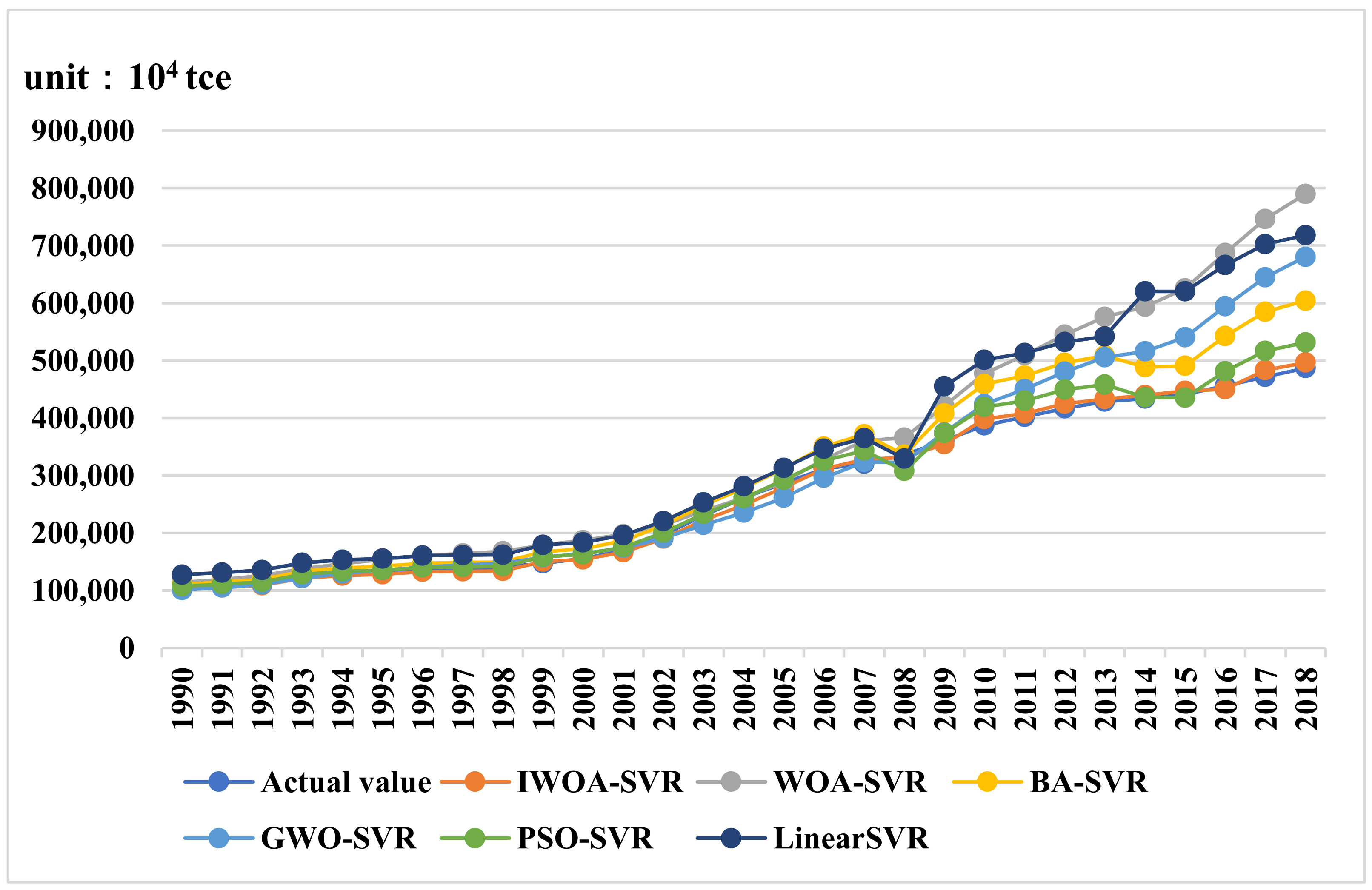 Sustainability 13 08670 g004