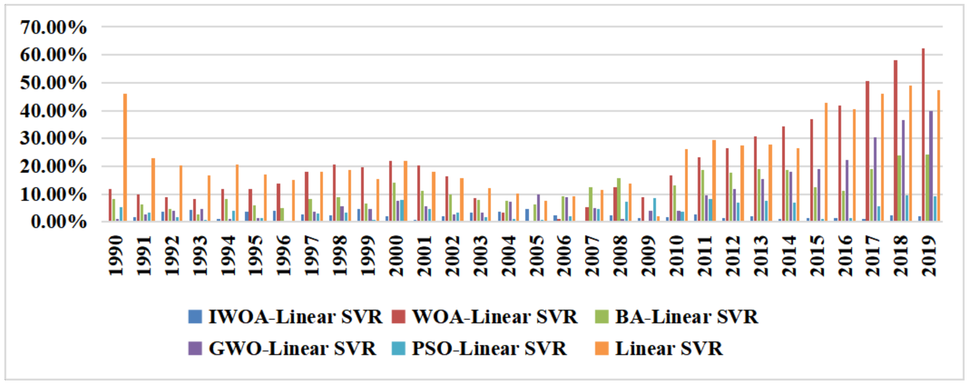Sustainability 13 08670 g005