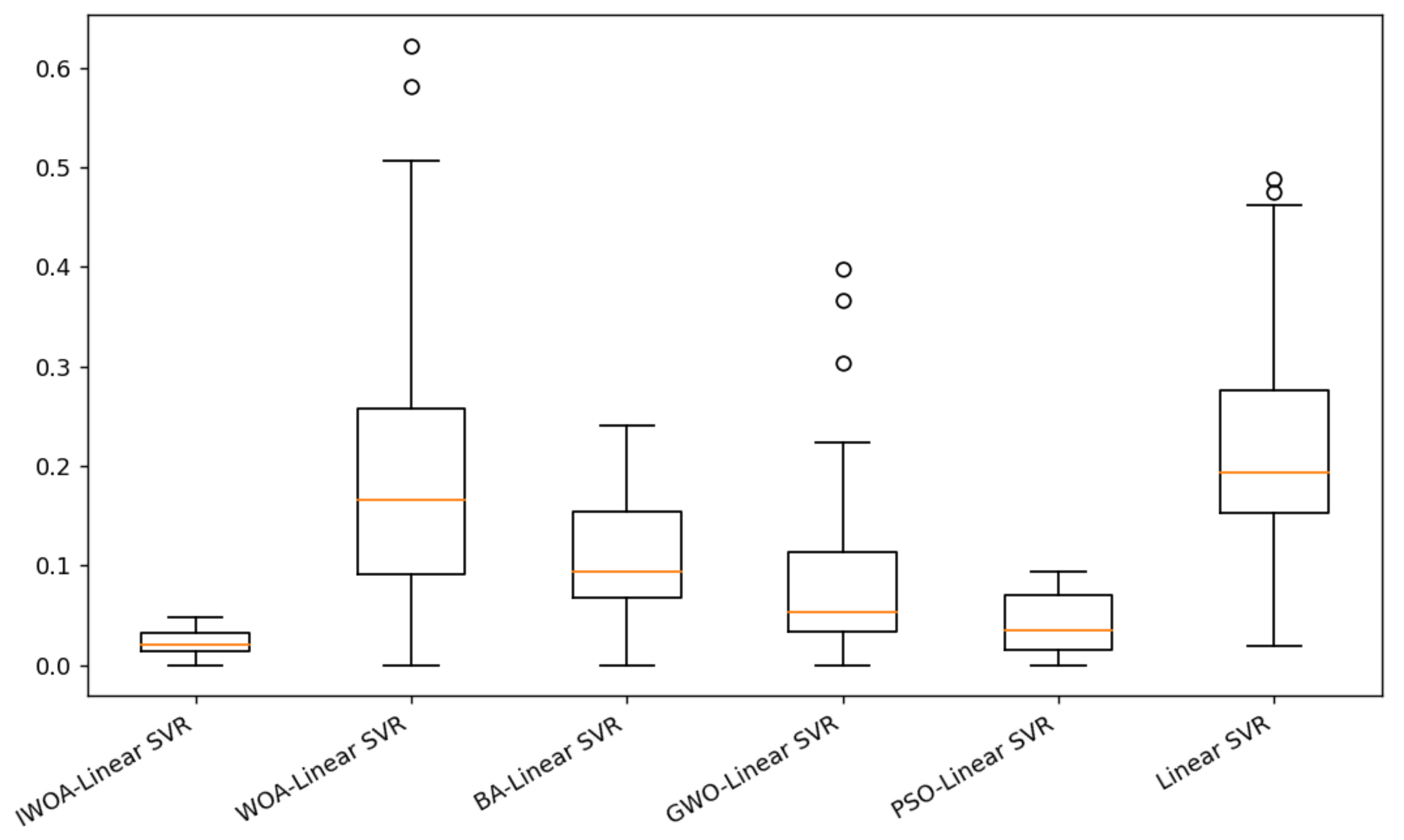 Sustainability 13 08670 g006