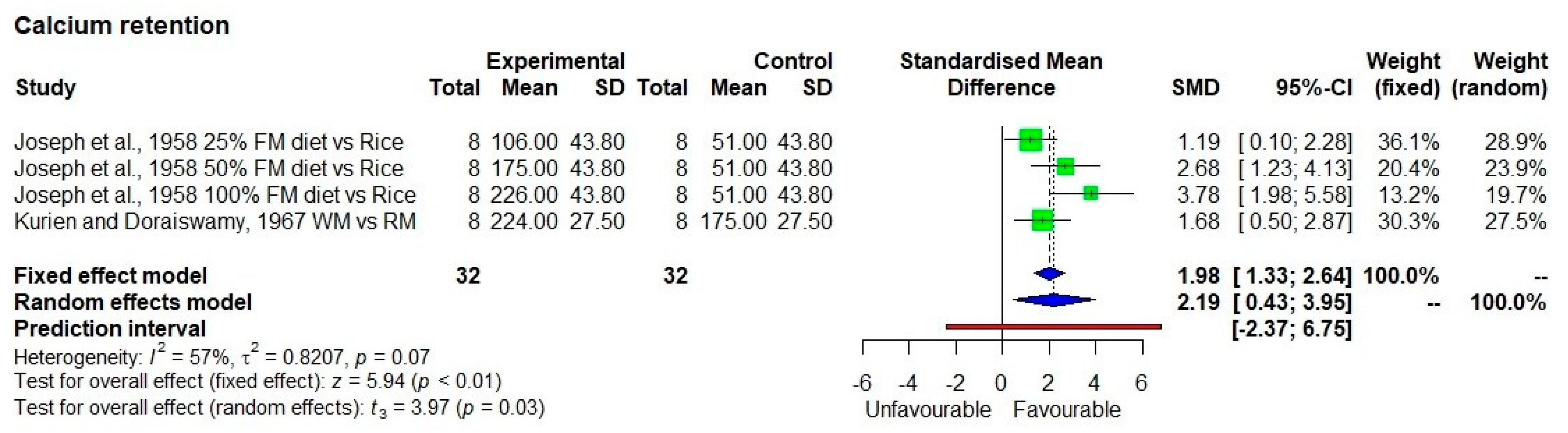 Sustainability 13 08677 g002
