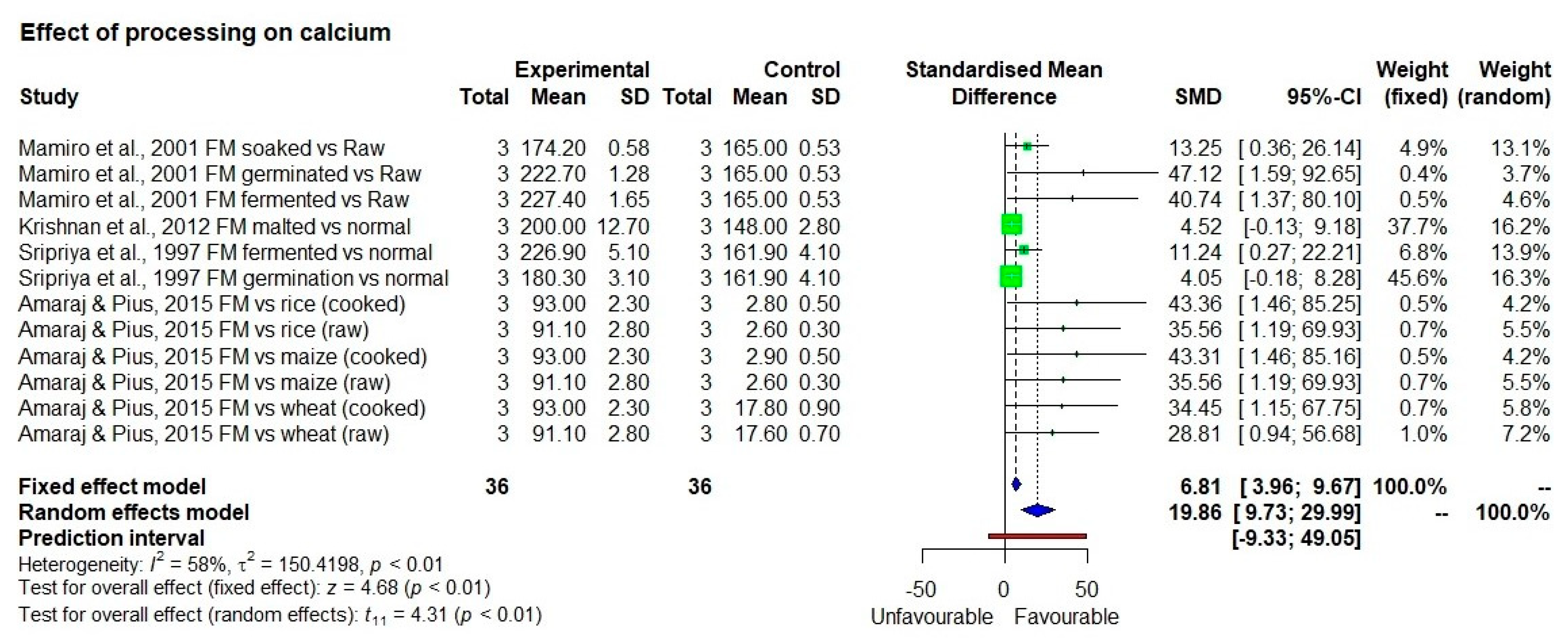 Sustainability 13 08677 g004