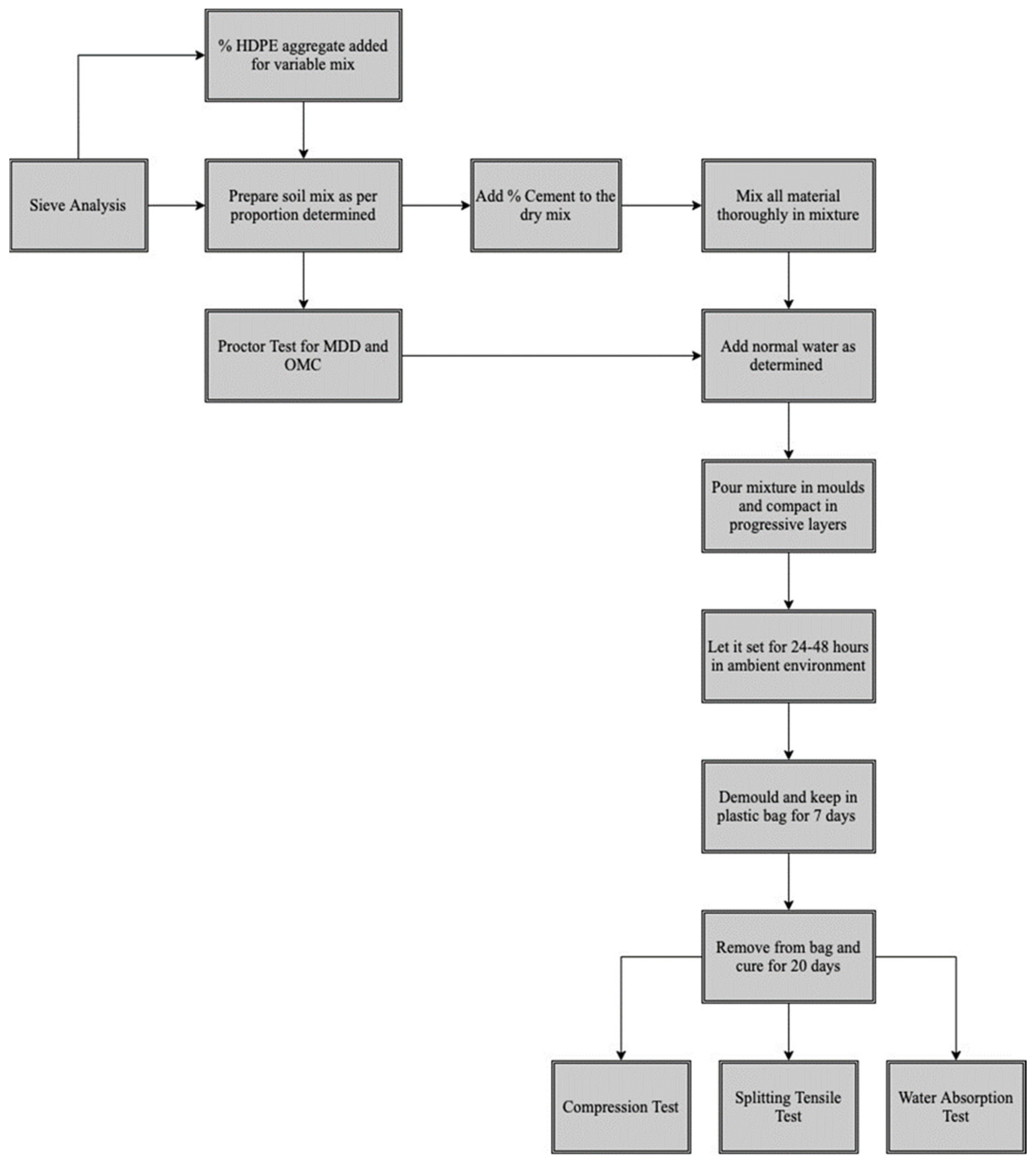 Sustainability 13 08678 g001