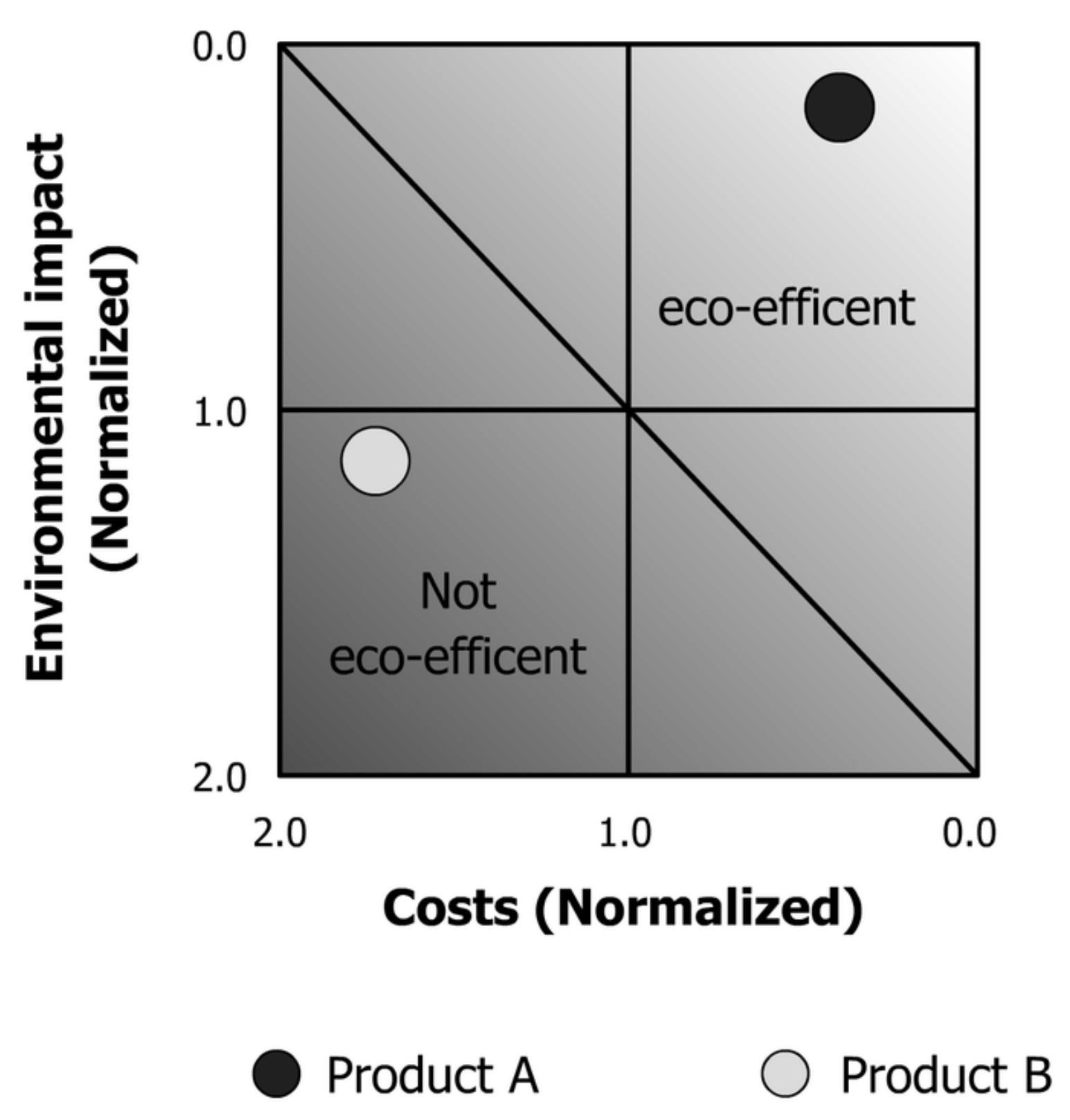 Sustainability 13 08678 g005