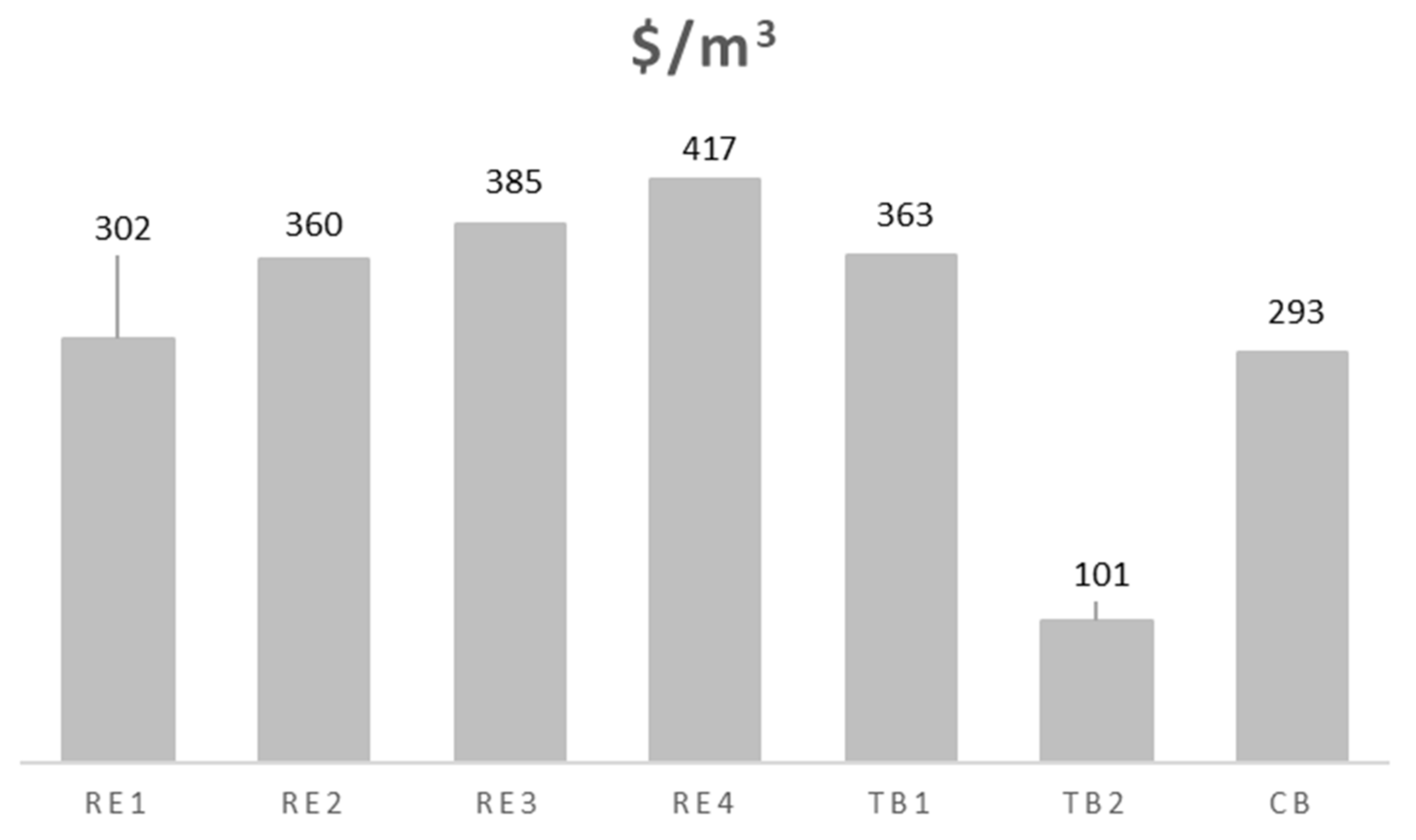 Sustainability 13 08678 g009