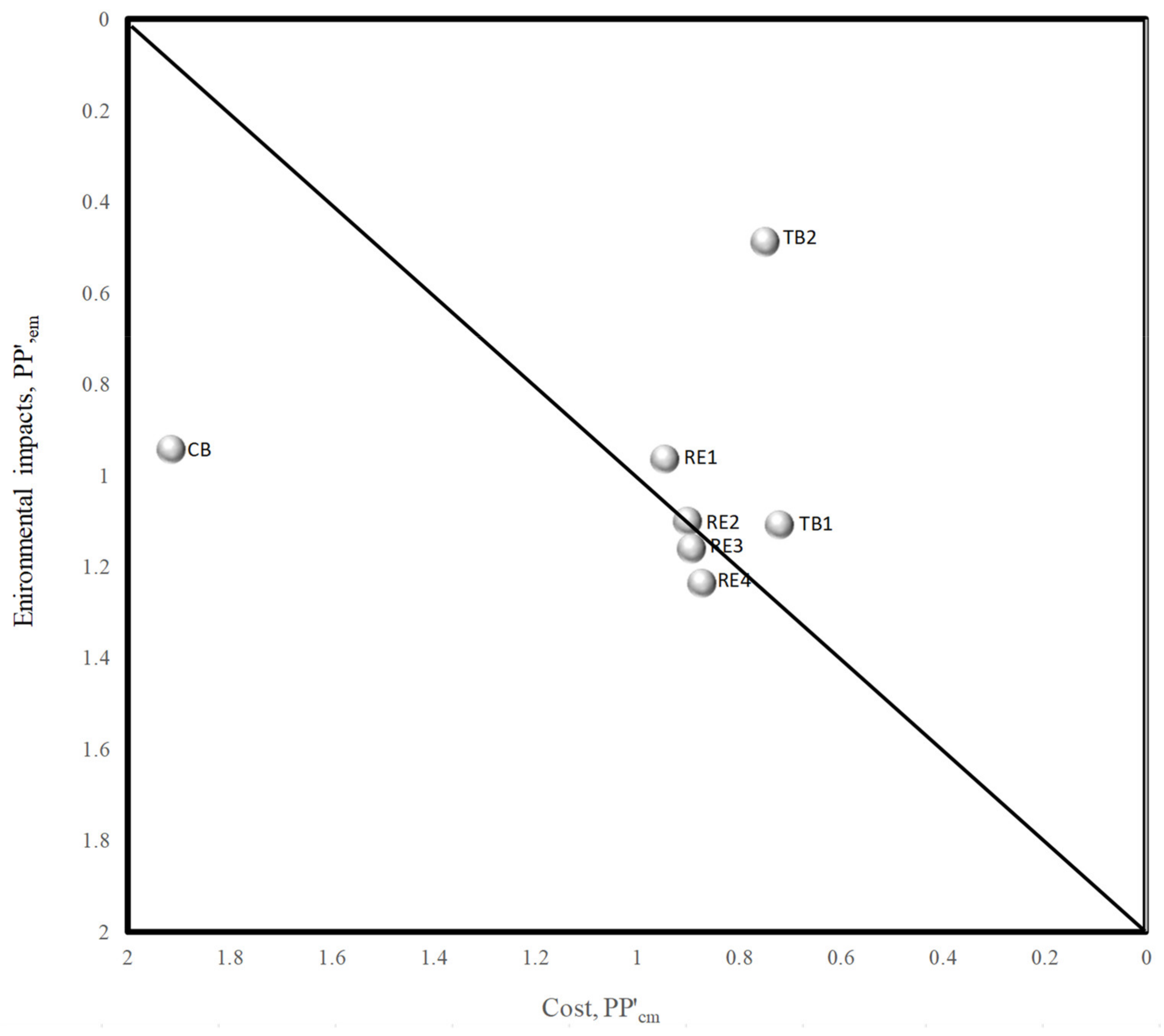 Sustainability 13 08678 g010