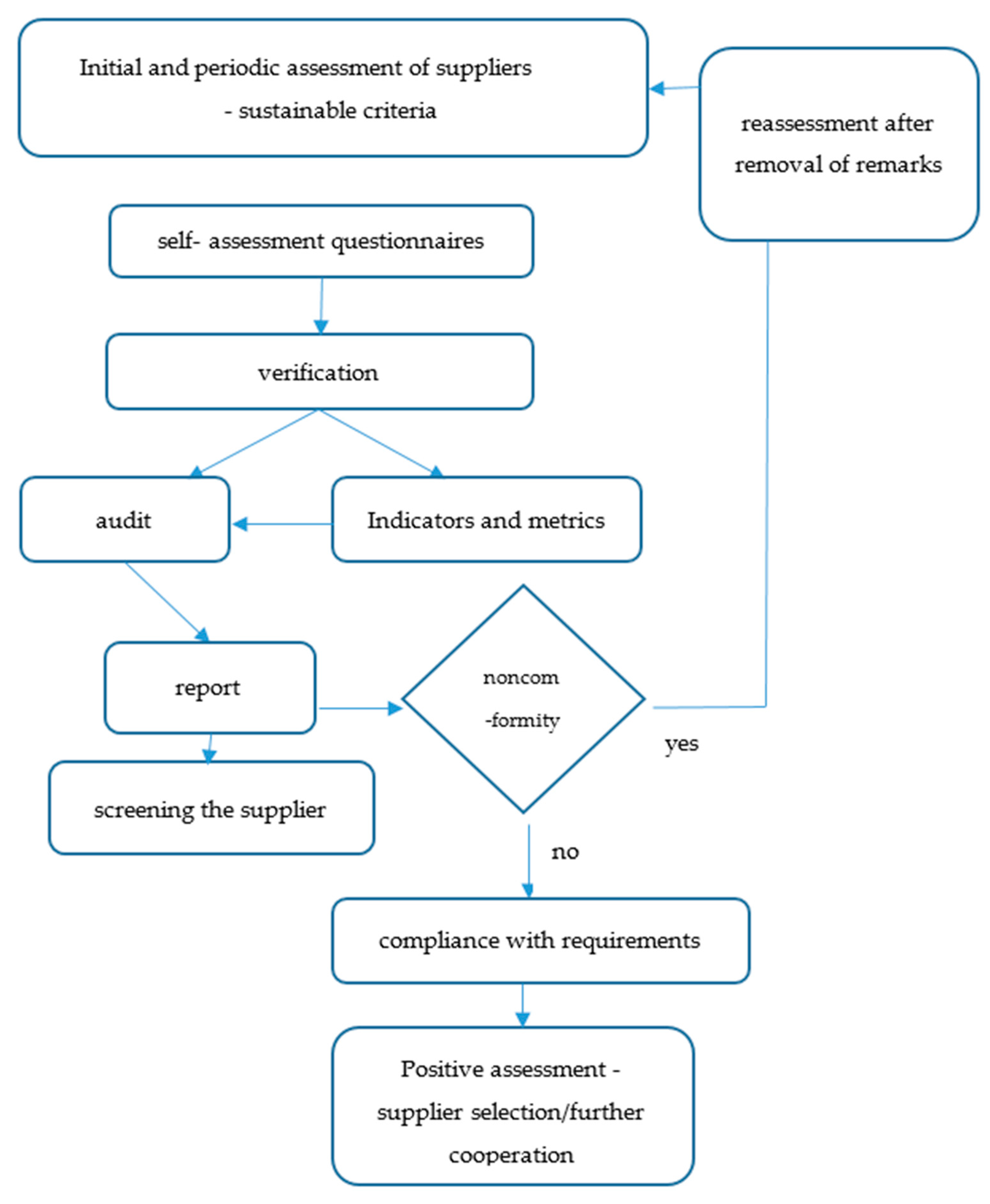 Sustainability 13 08683 g001