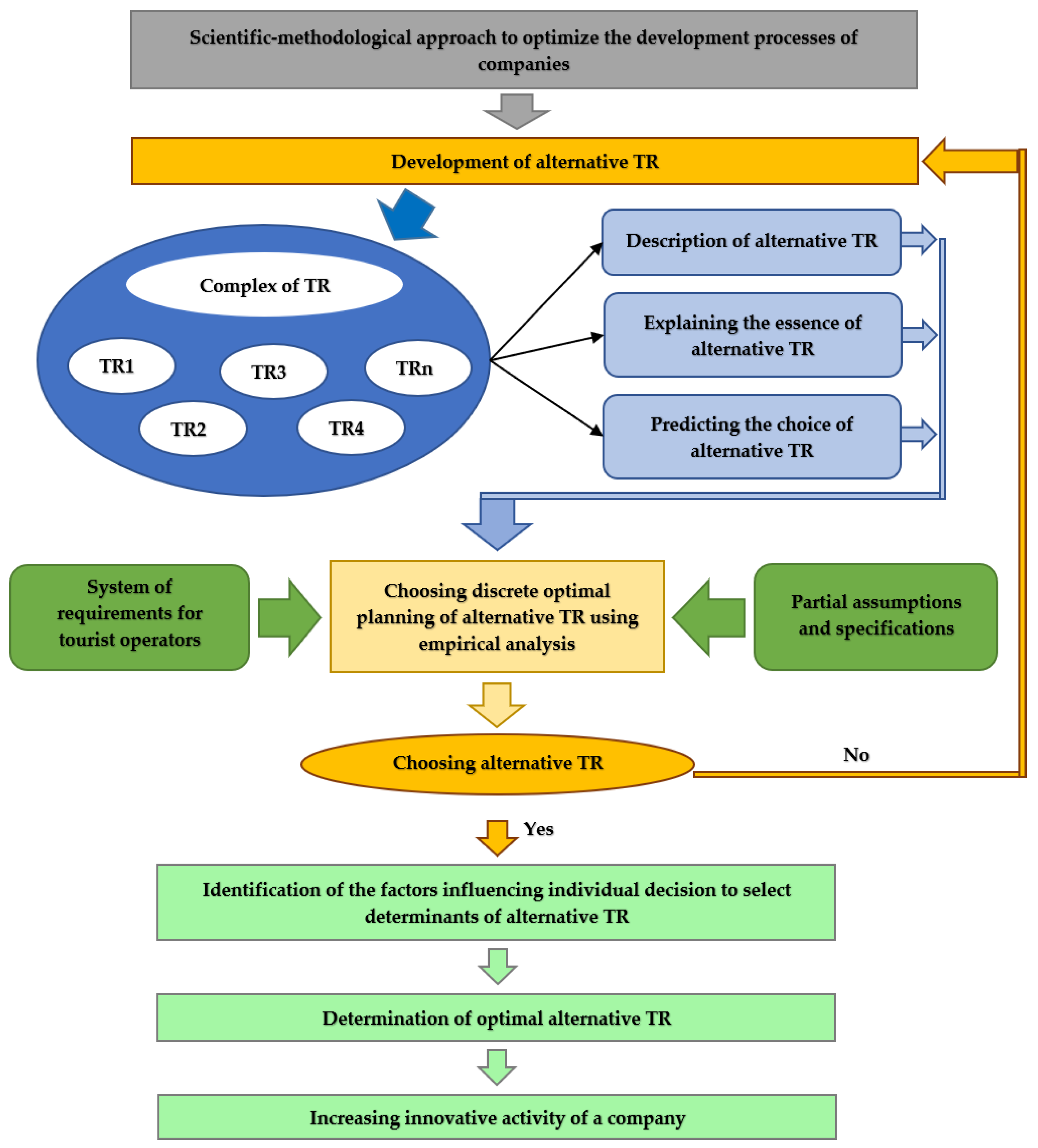 Sustainability 13 08686 g001