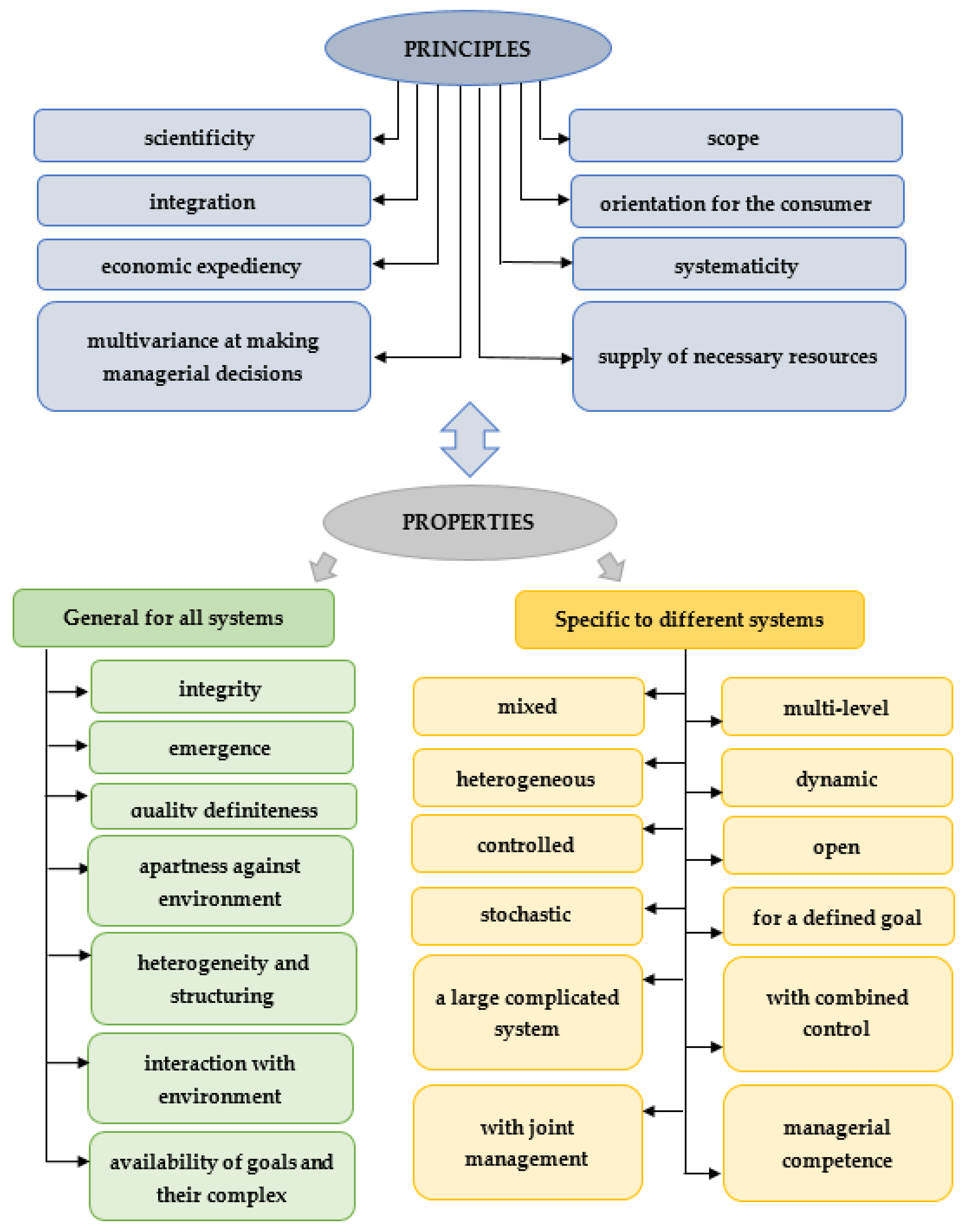 Sustainability 13 08686 g002