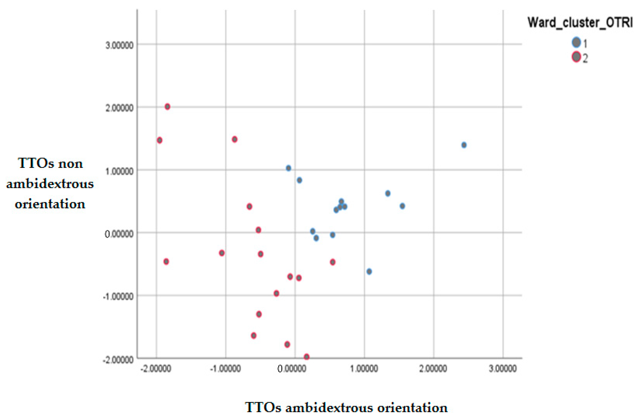 Sustainability 13 08688 g002 Sustainability 13 08688 g002