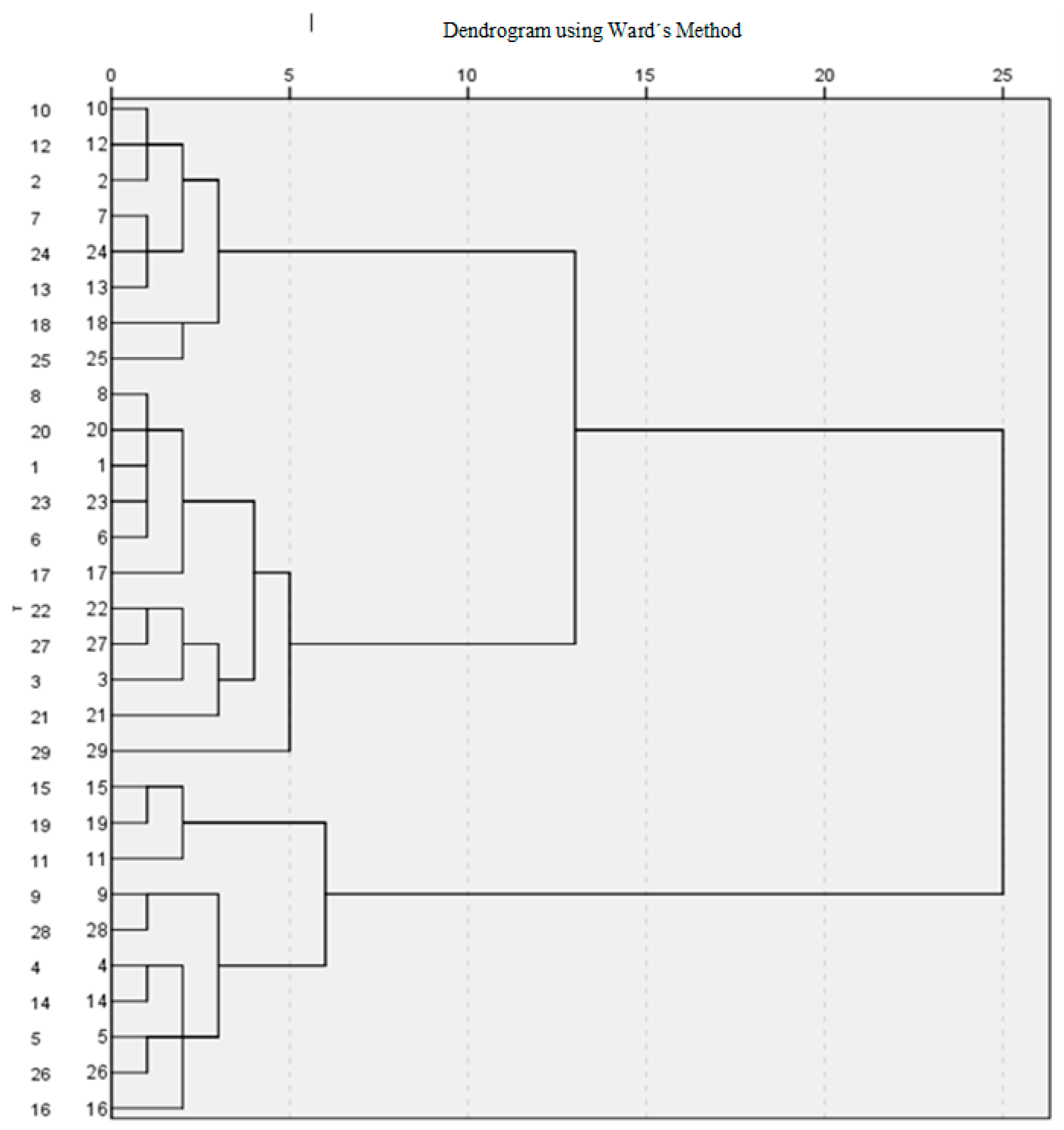 Sustainability 13 08688 g003 Sustainability 13 08688 g003