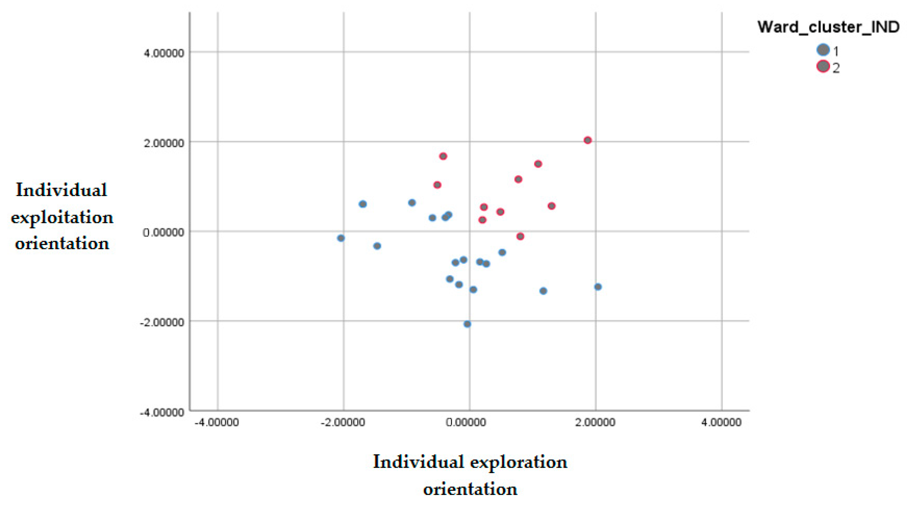Sustainability 13 08688 g004 Sustainability 13 08688 g004