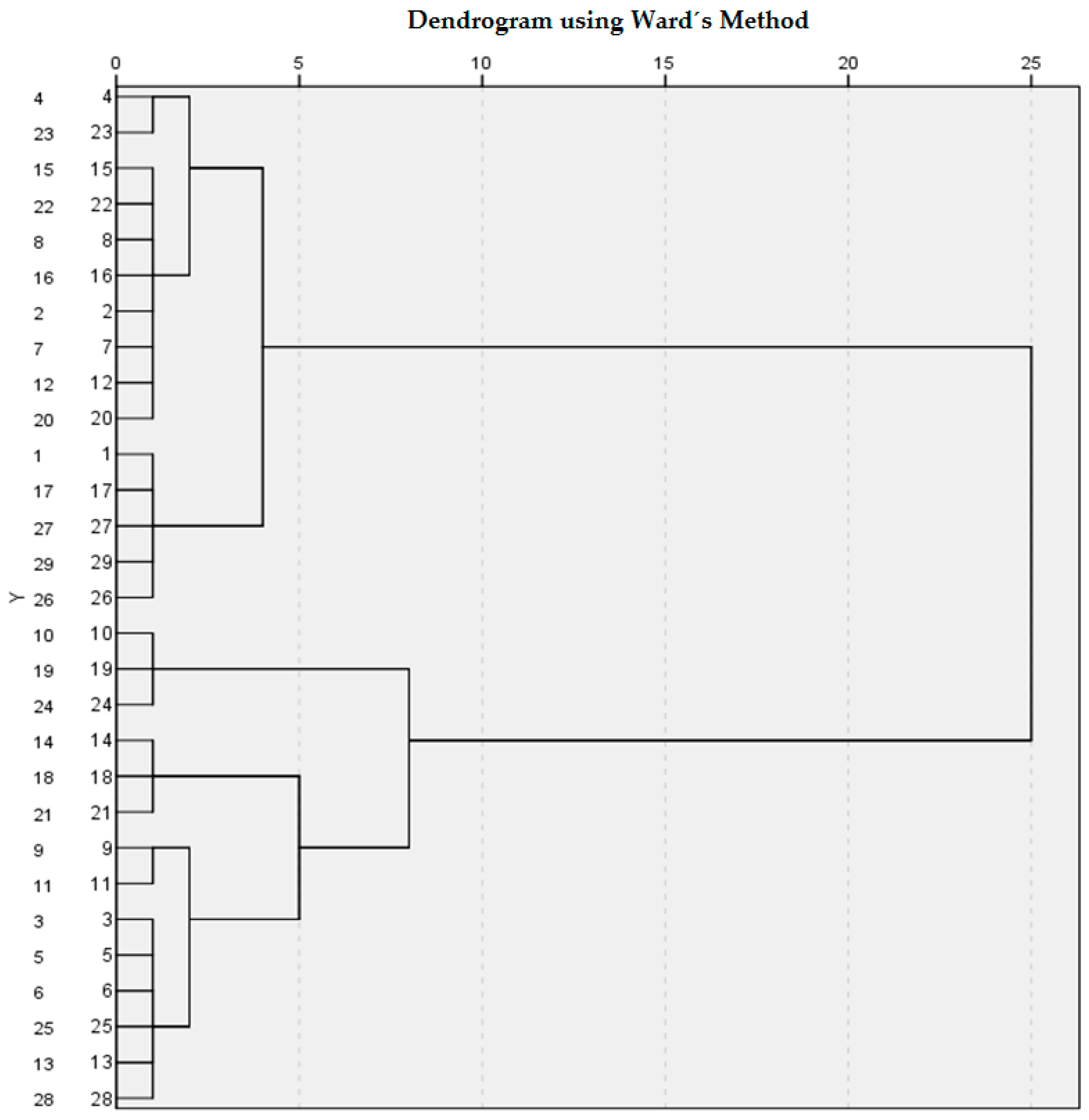 Sustainability 13 08688 g005 Sustainability 13 08688 g005