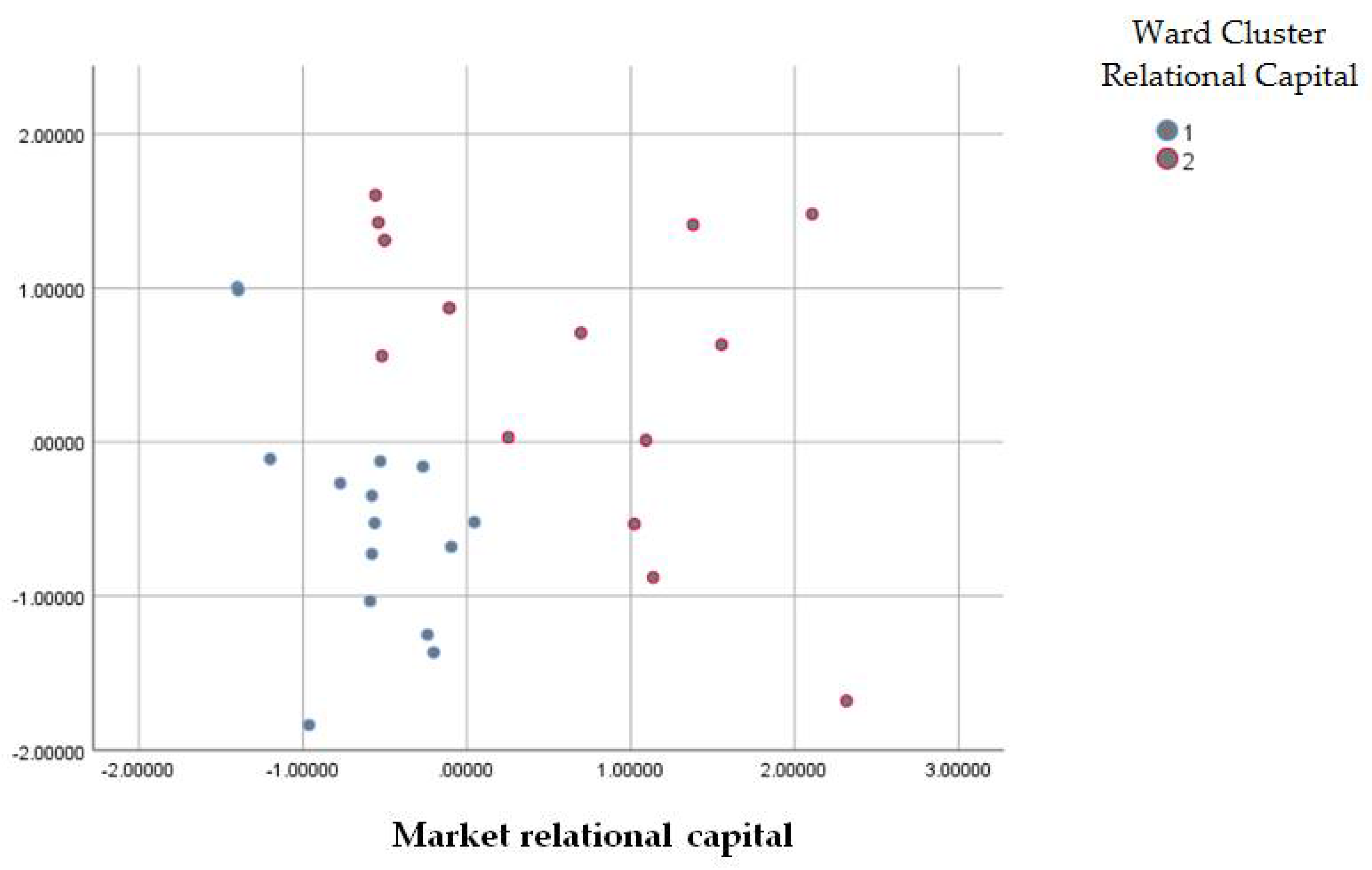 Sustainability 13 08688 g006 Sustainability 13 08688 g006