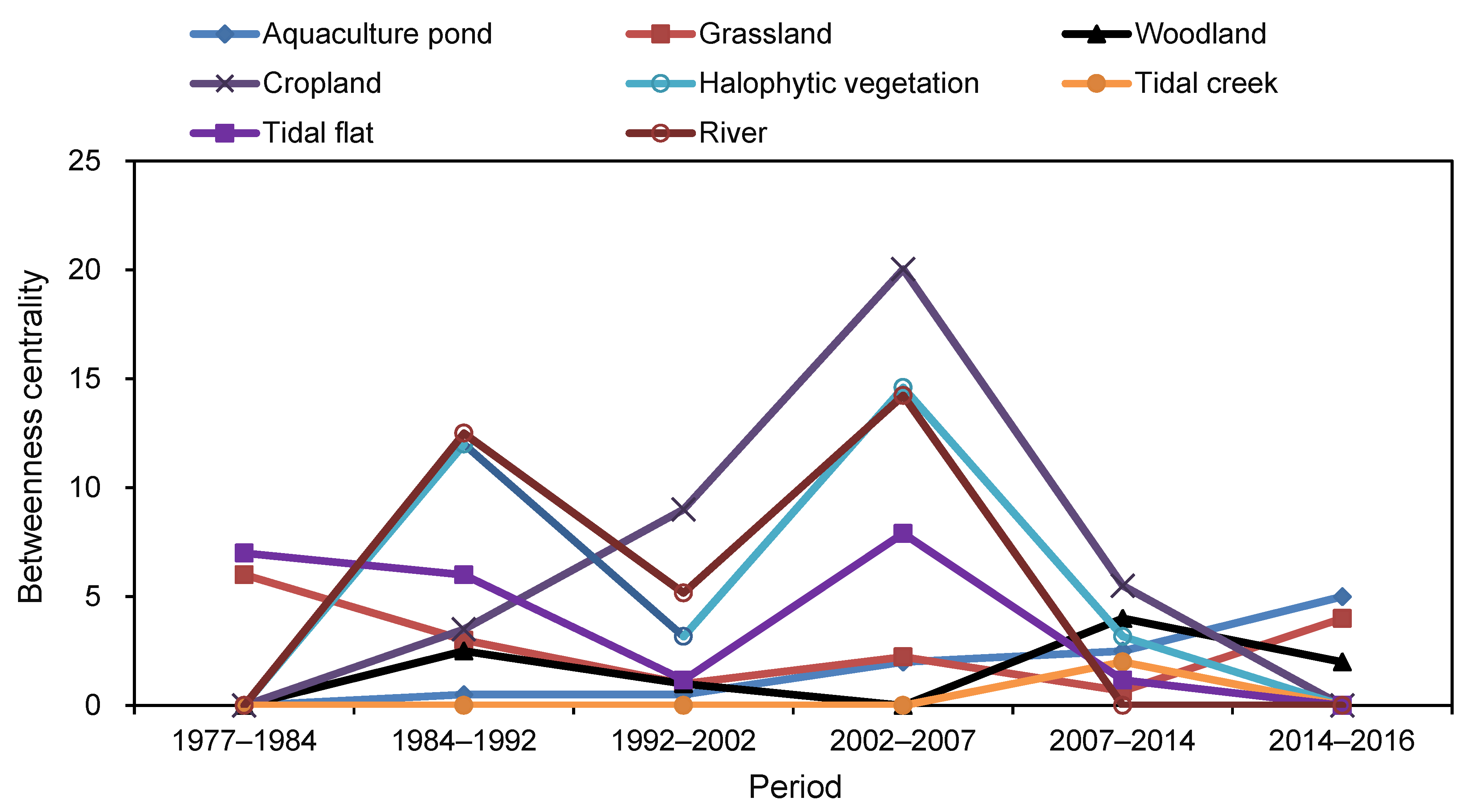 Sustainability 13 08690 g006