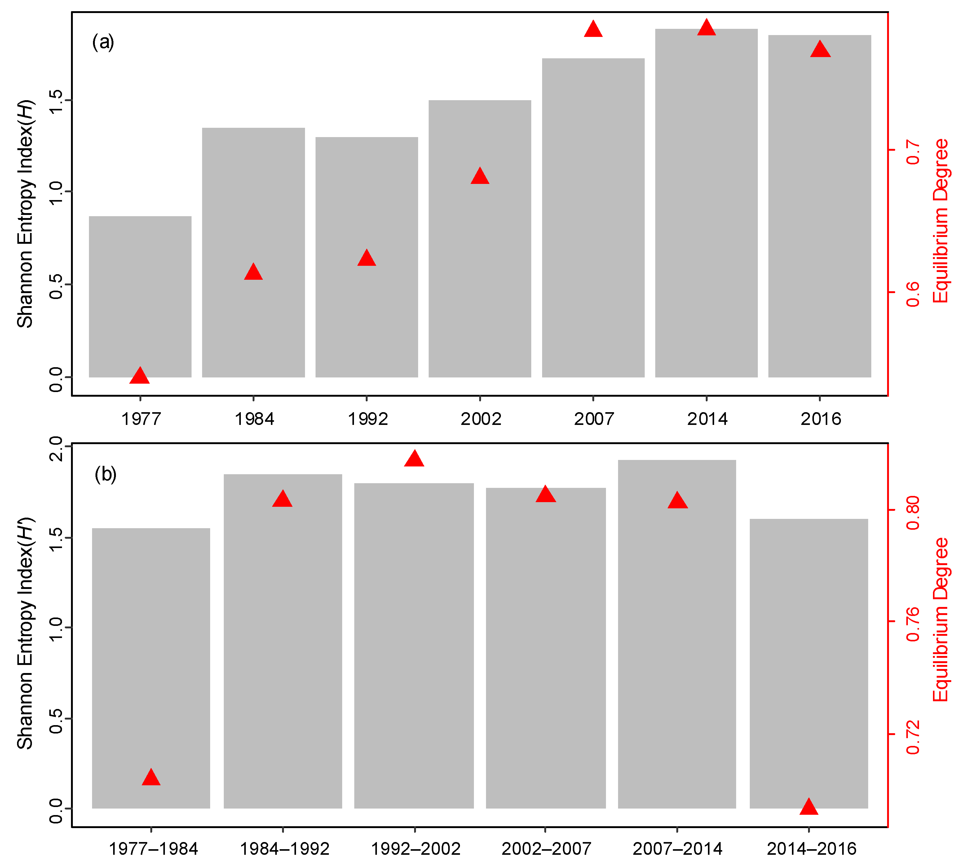 Sustainability 13 08690 g008