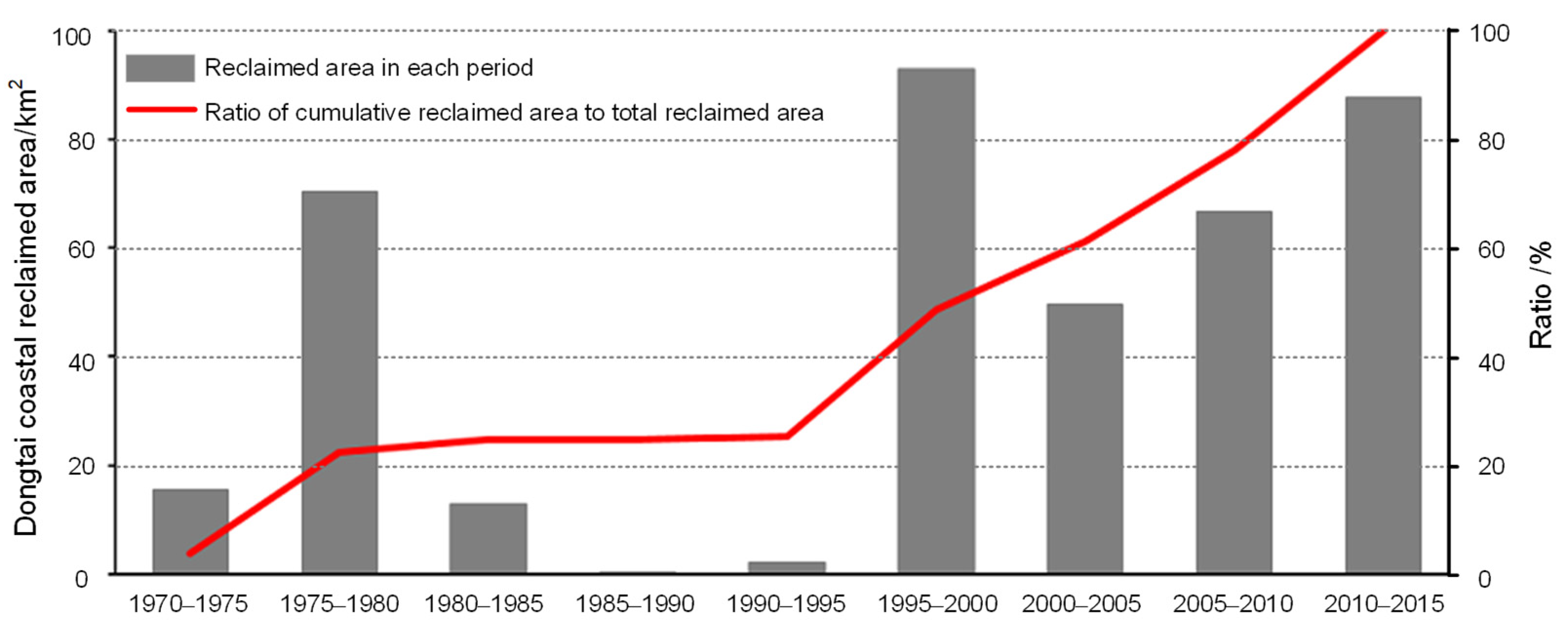 Sustainability 13 08690 g009