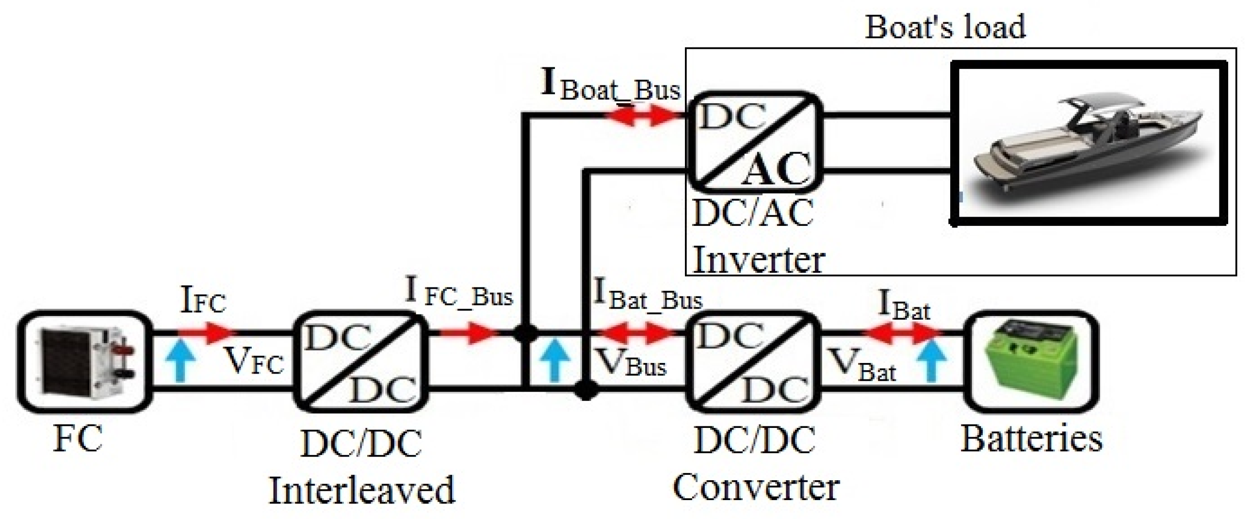 Sustainability 13 08693 g001