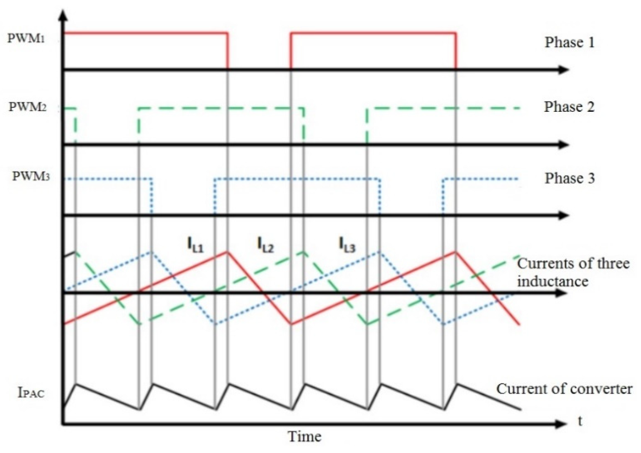 Sustainability 13 08693 g003