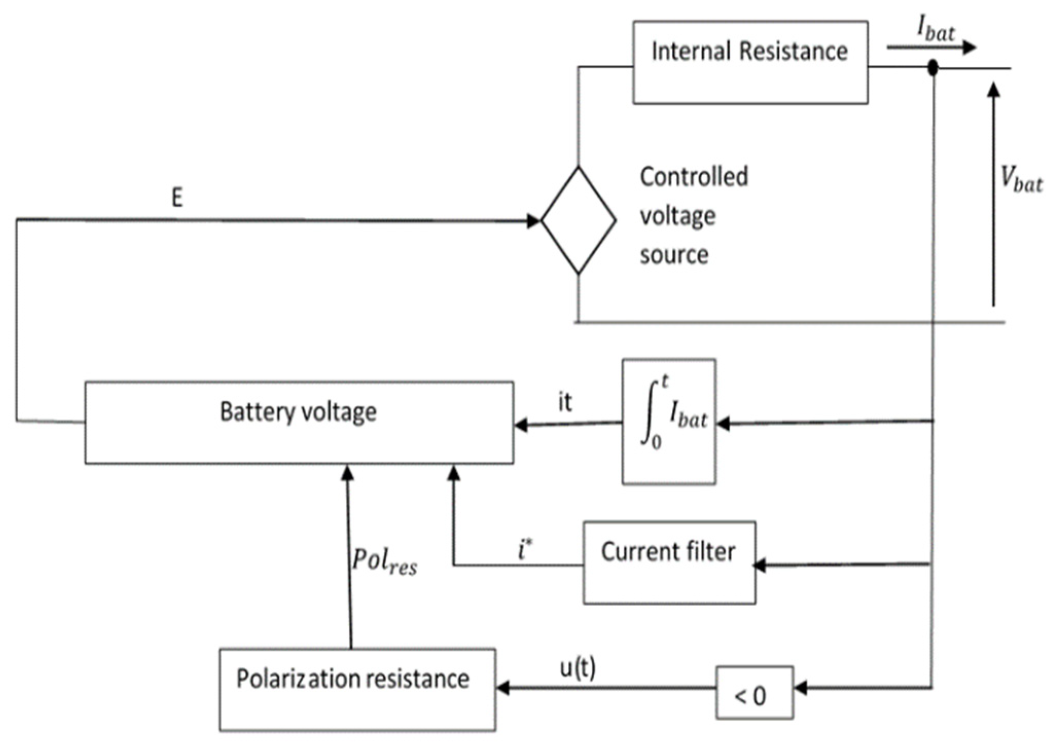 Sustainability 13 08693 g005