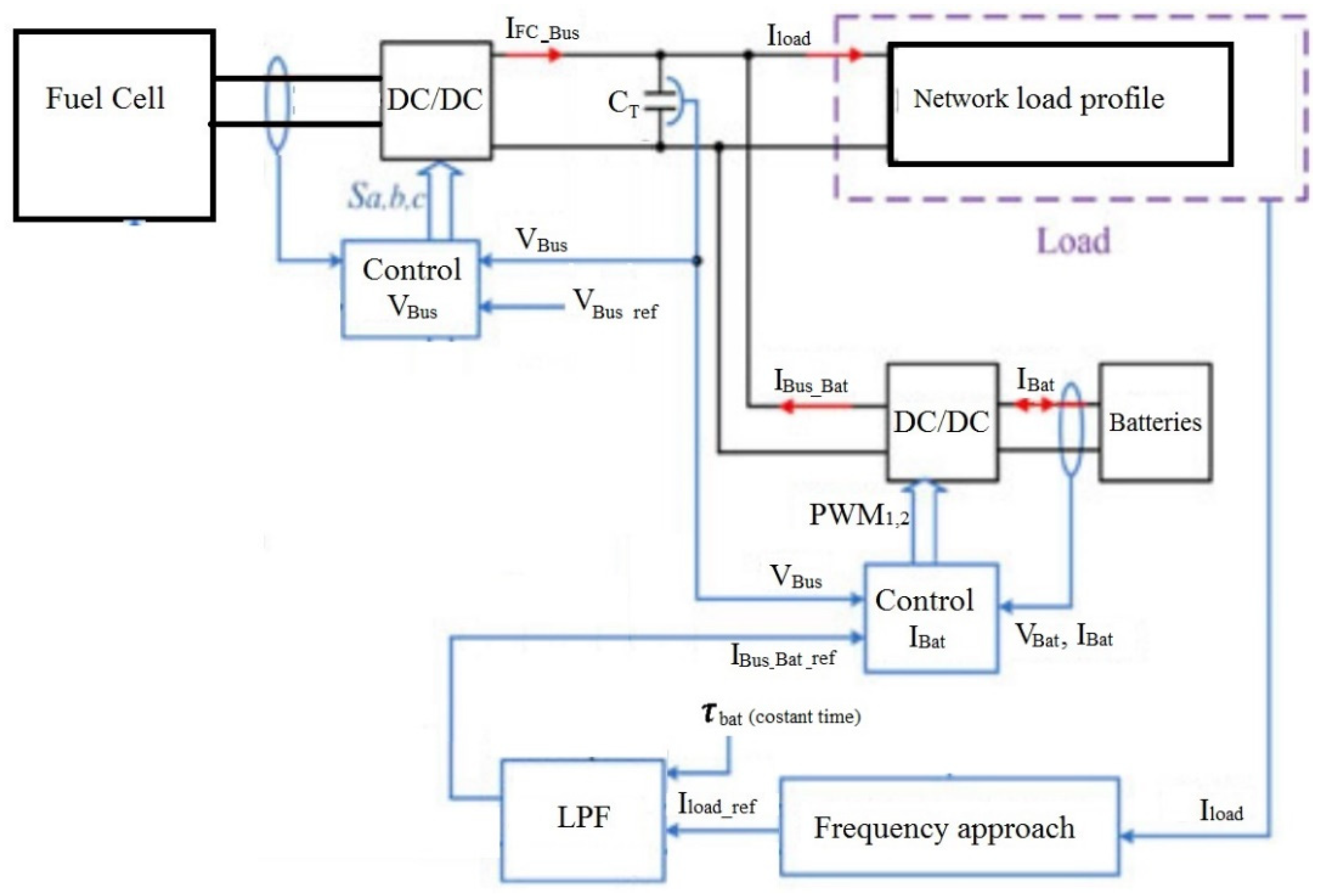 Sustainability 13 08693 g008