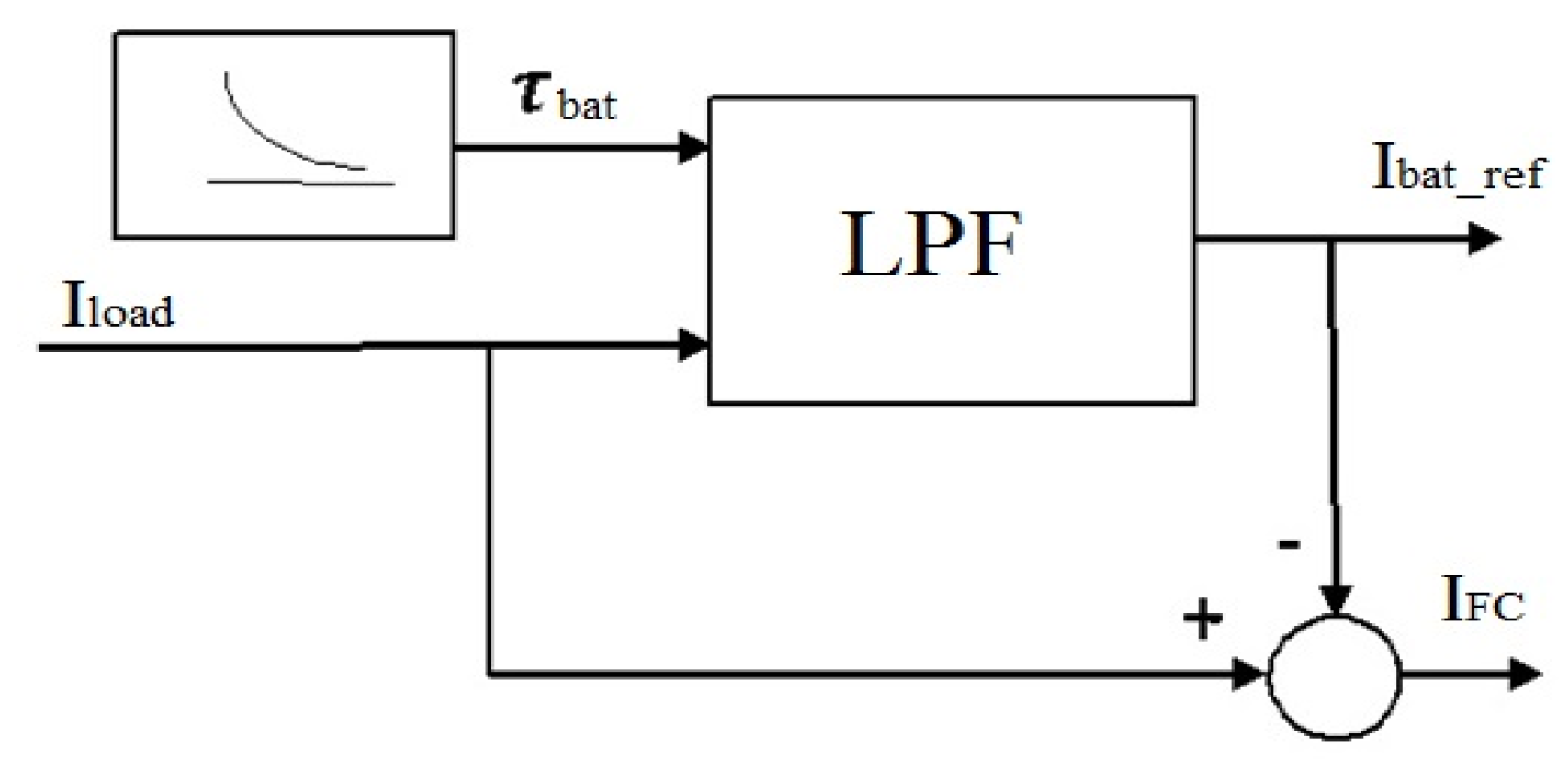 Sustainability 13 08693 g009
