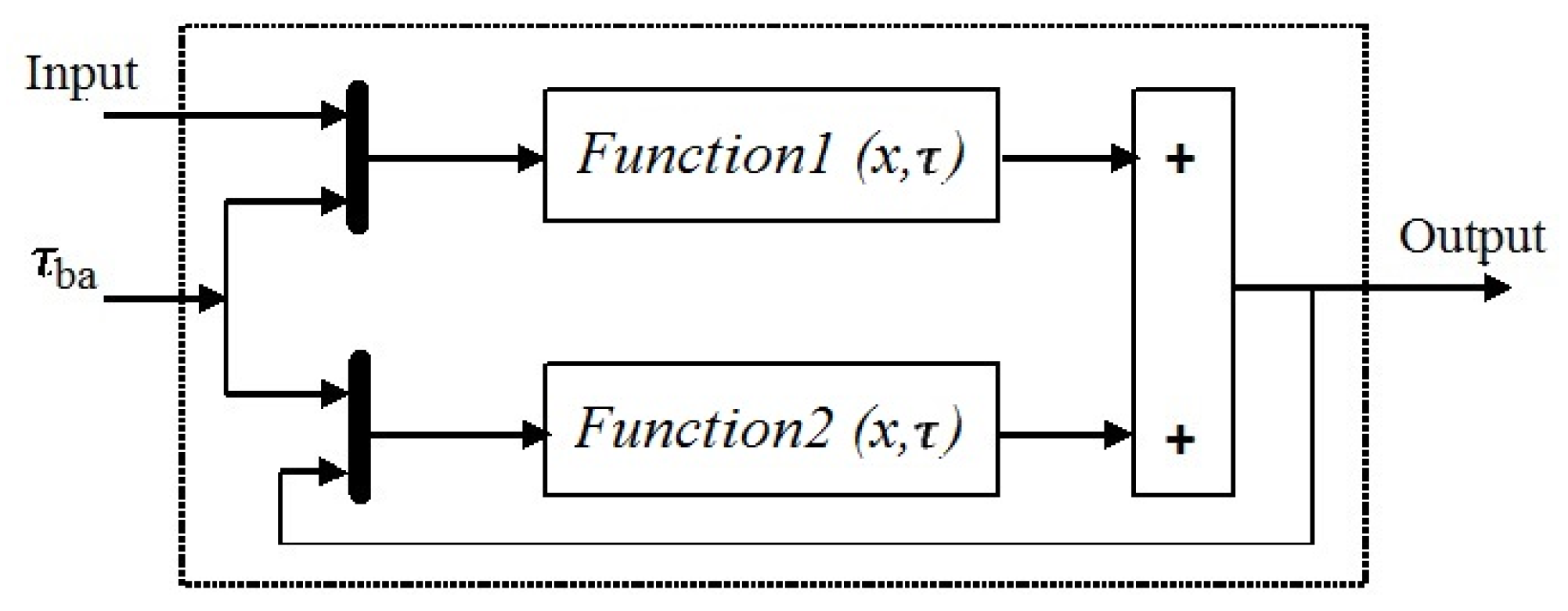 Sustainability 13 08693 g010