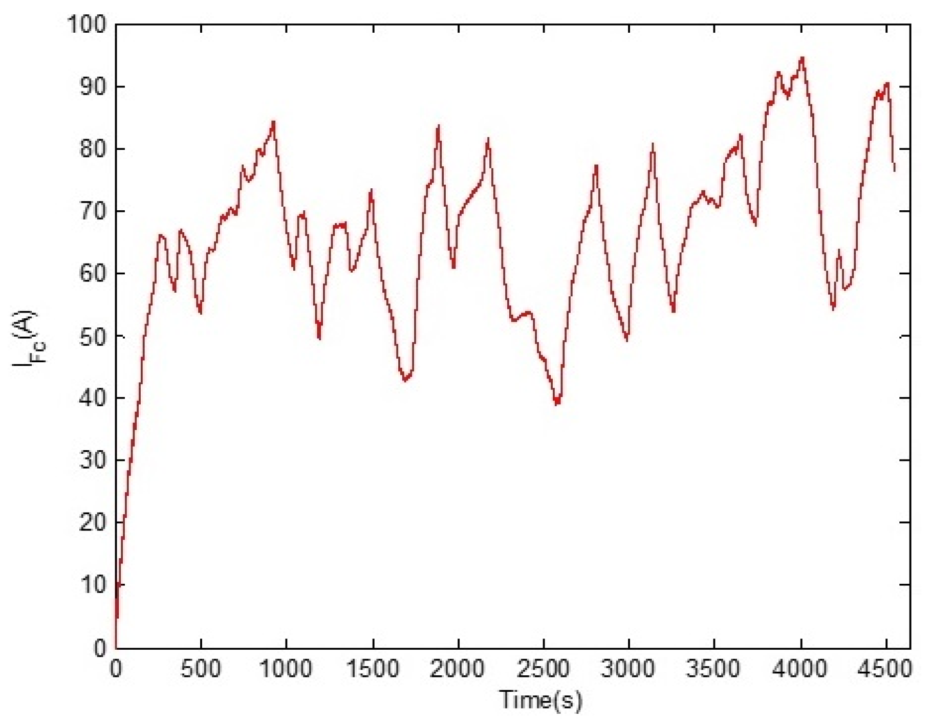 Sustainability 13 08693 g013