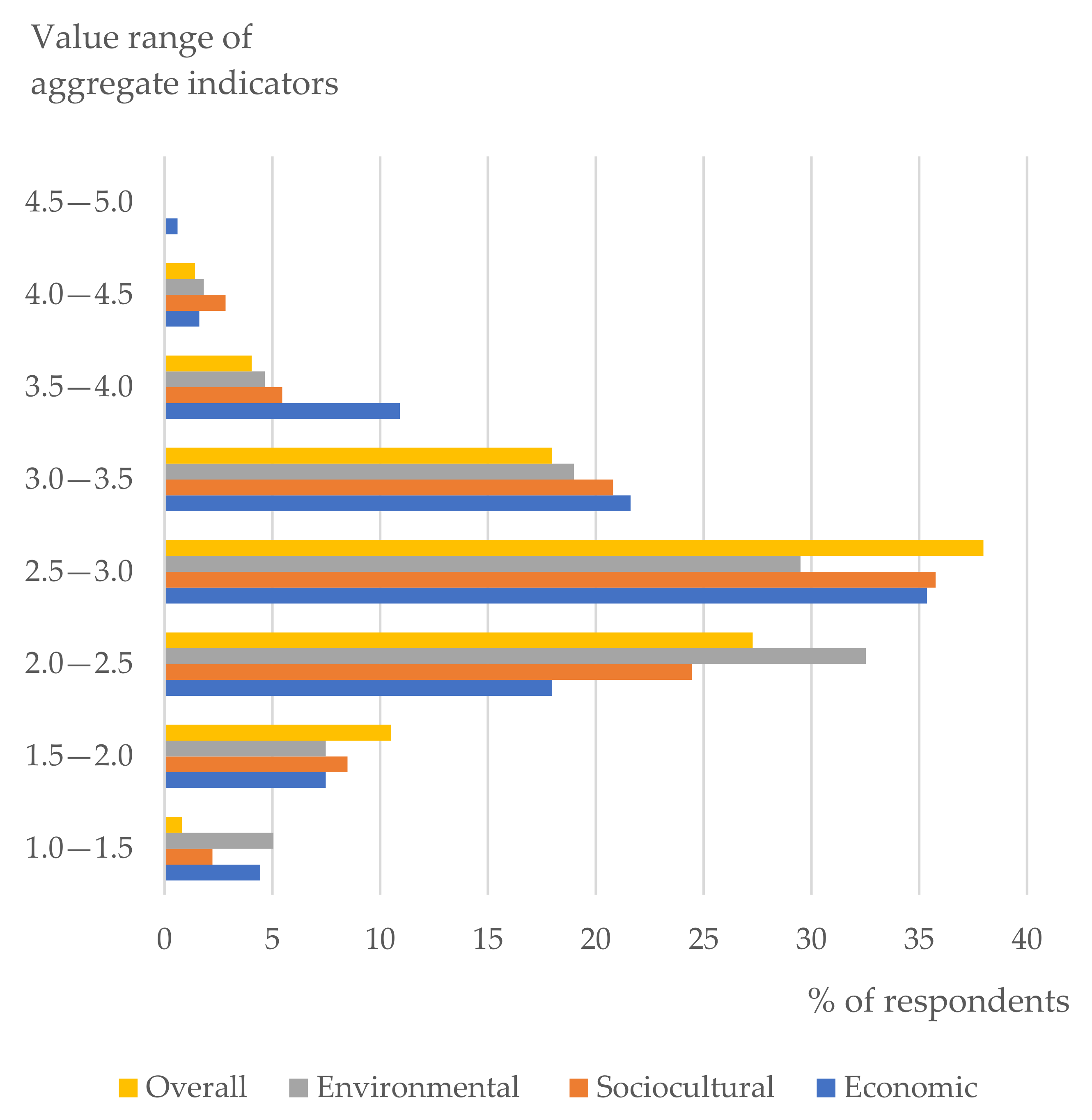 Sustainability 13 08699 g002