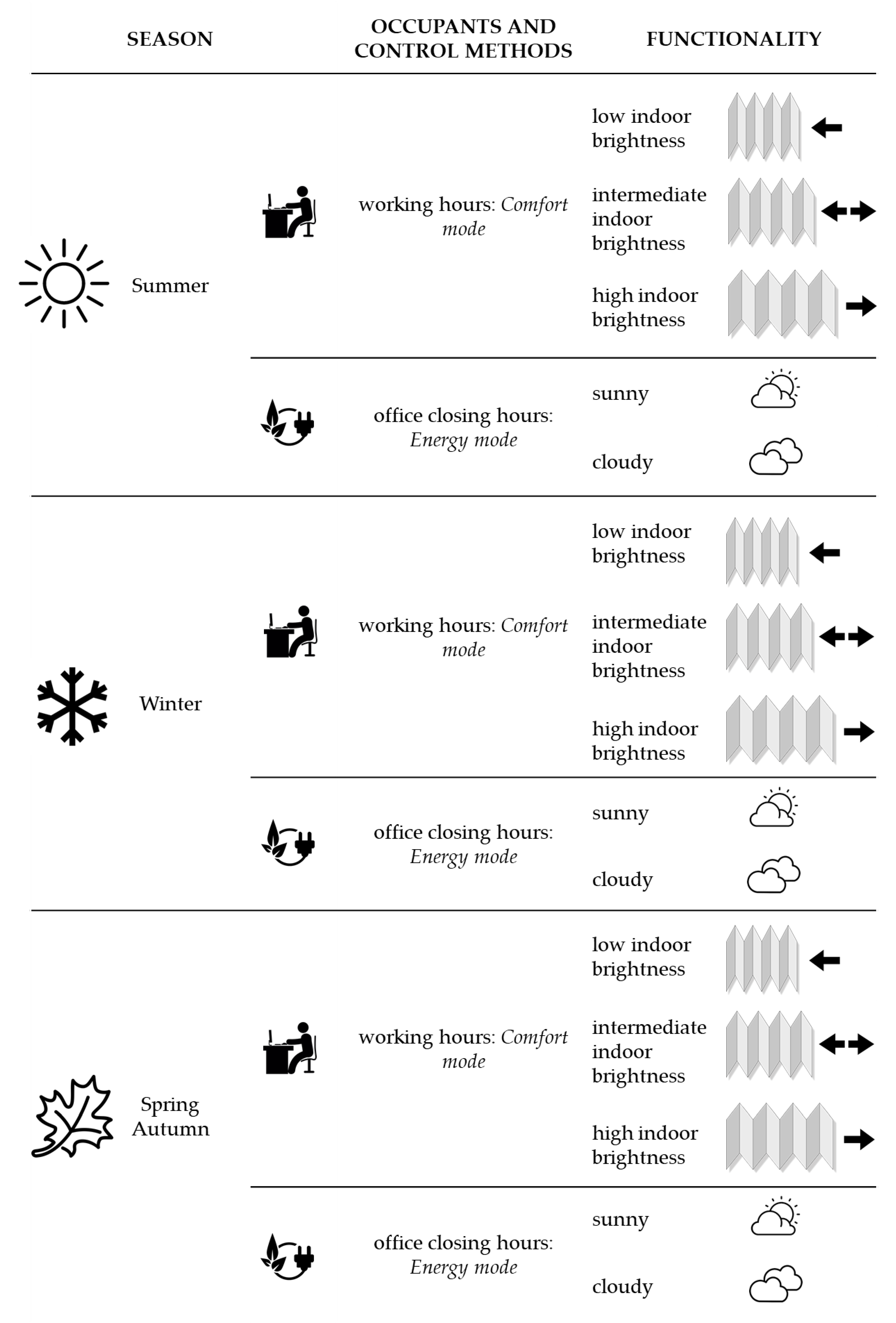 Sustainability 13 08701 g009