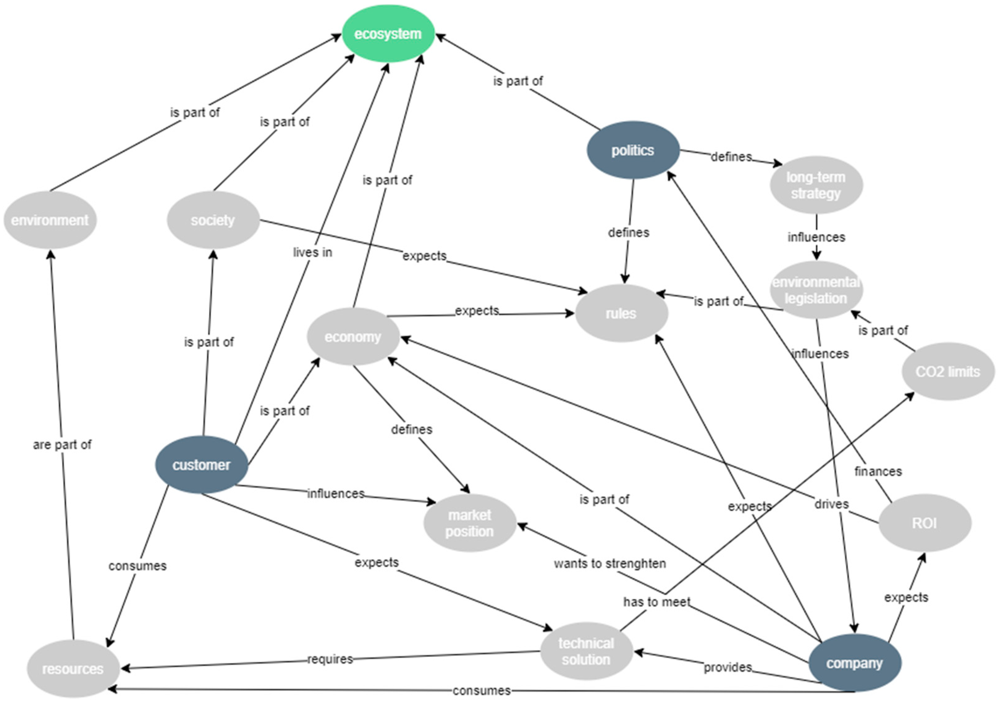 Sustainability 13 08702 g002